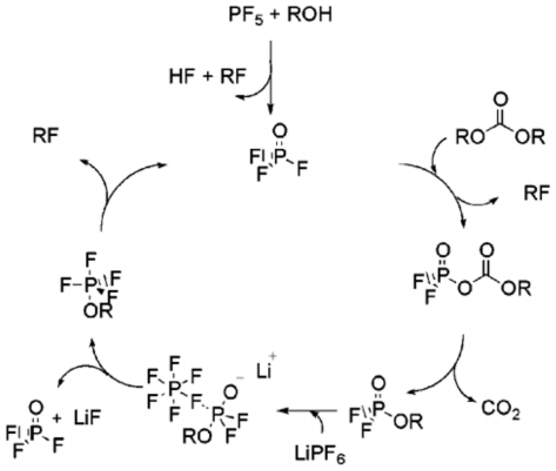 Batteries 11 00152 g014