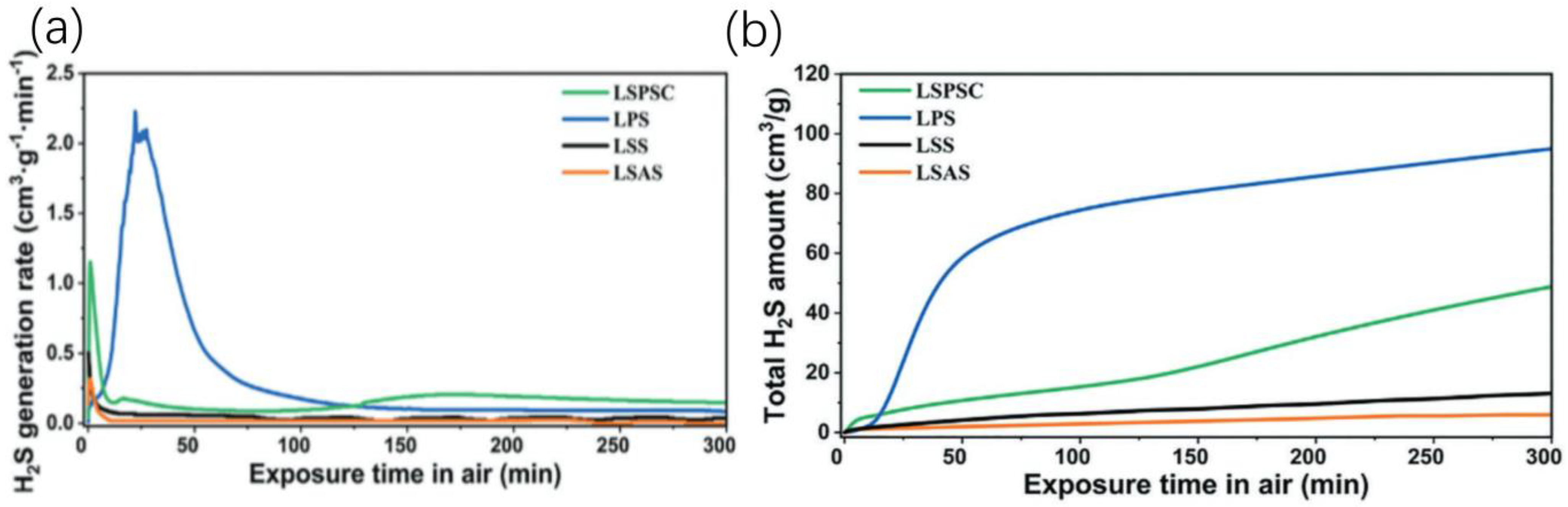 Batteries 11 00152 g015