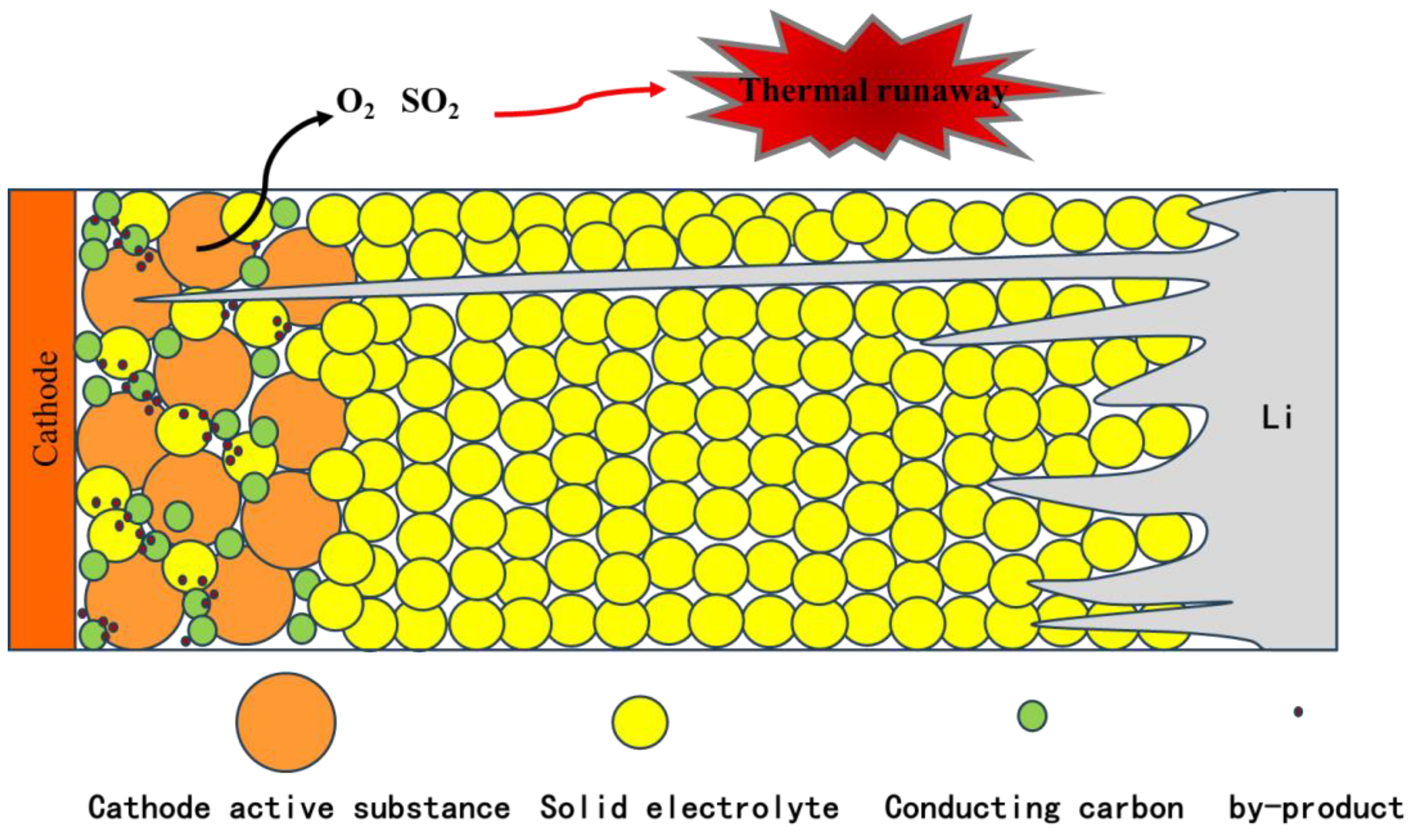 Batteries 11 00152 g017