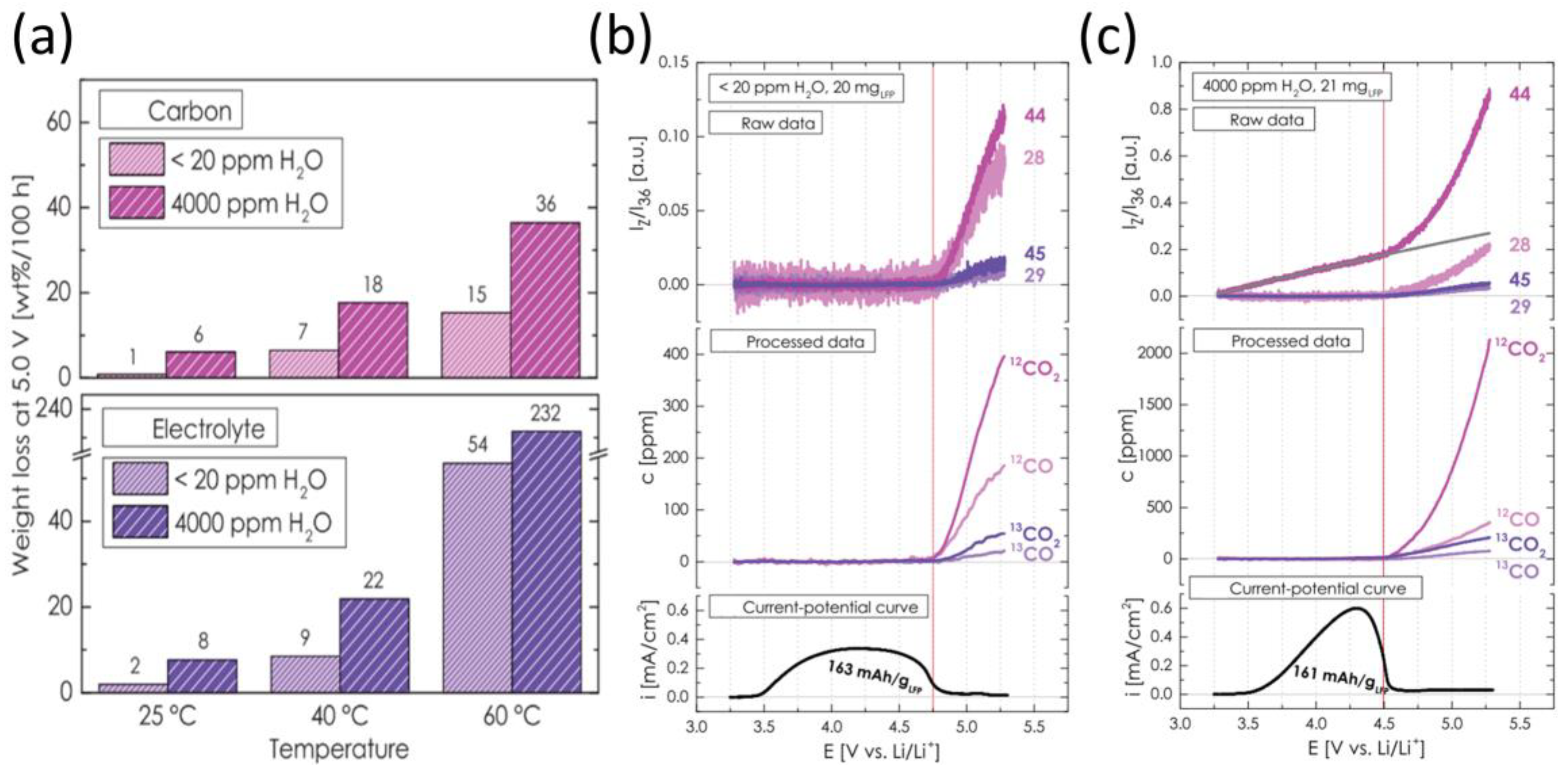 Batteries 11 00152 g019