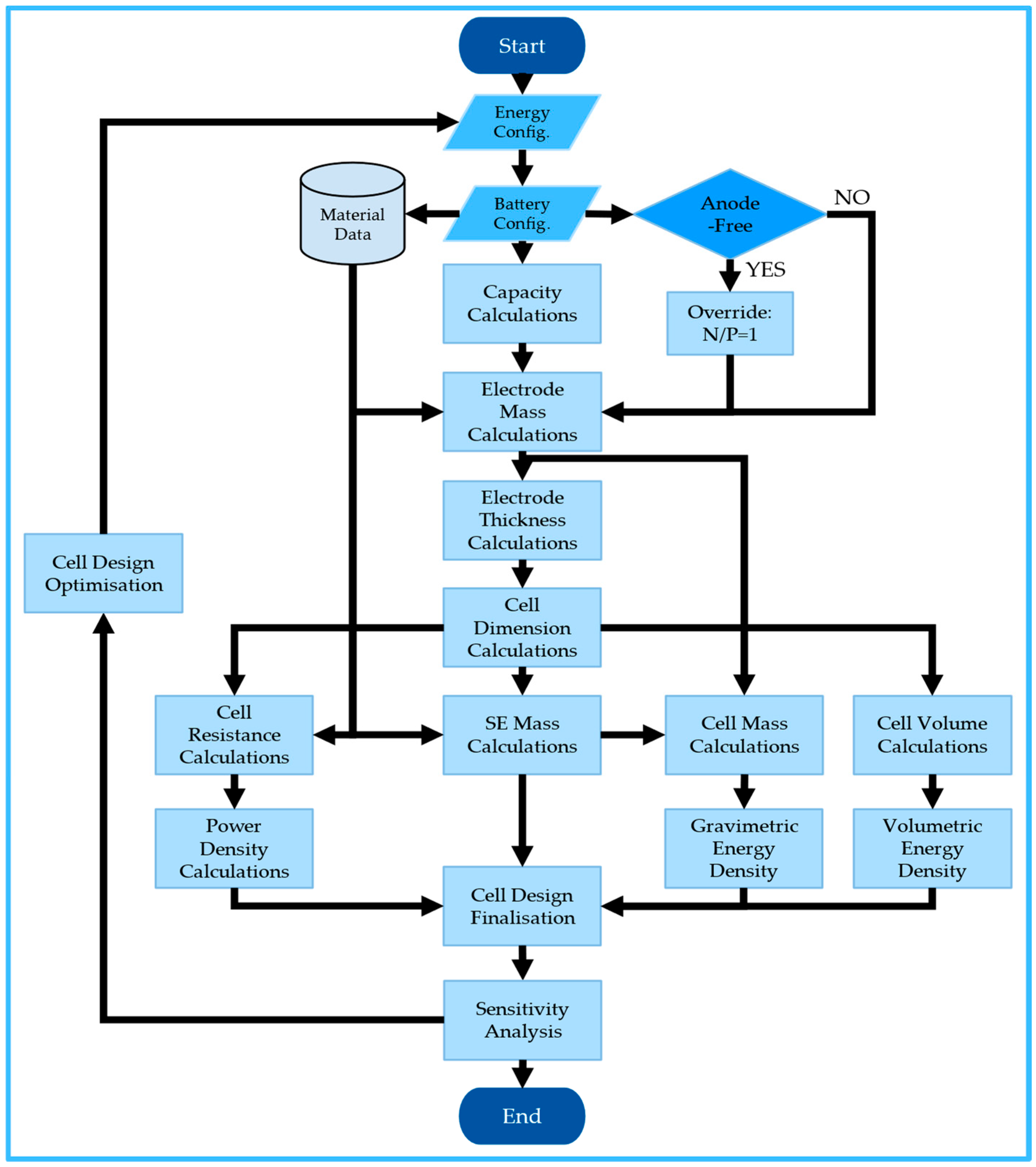 Batteries 11 00153 g002