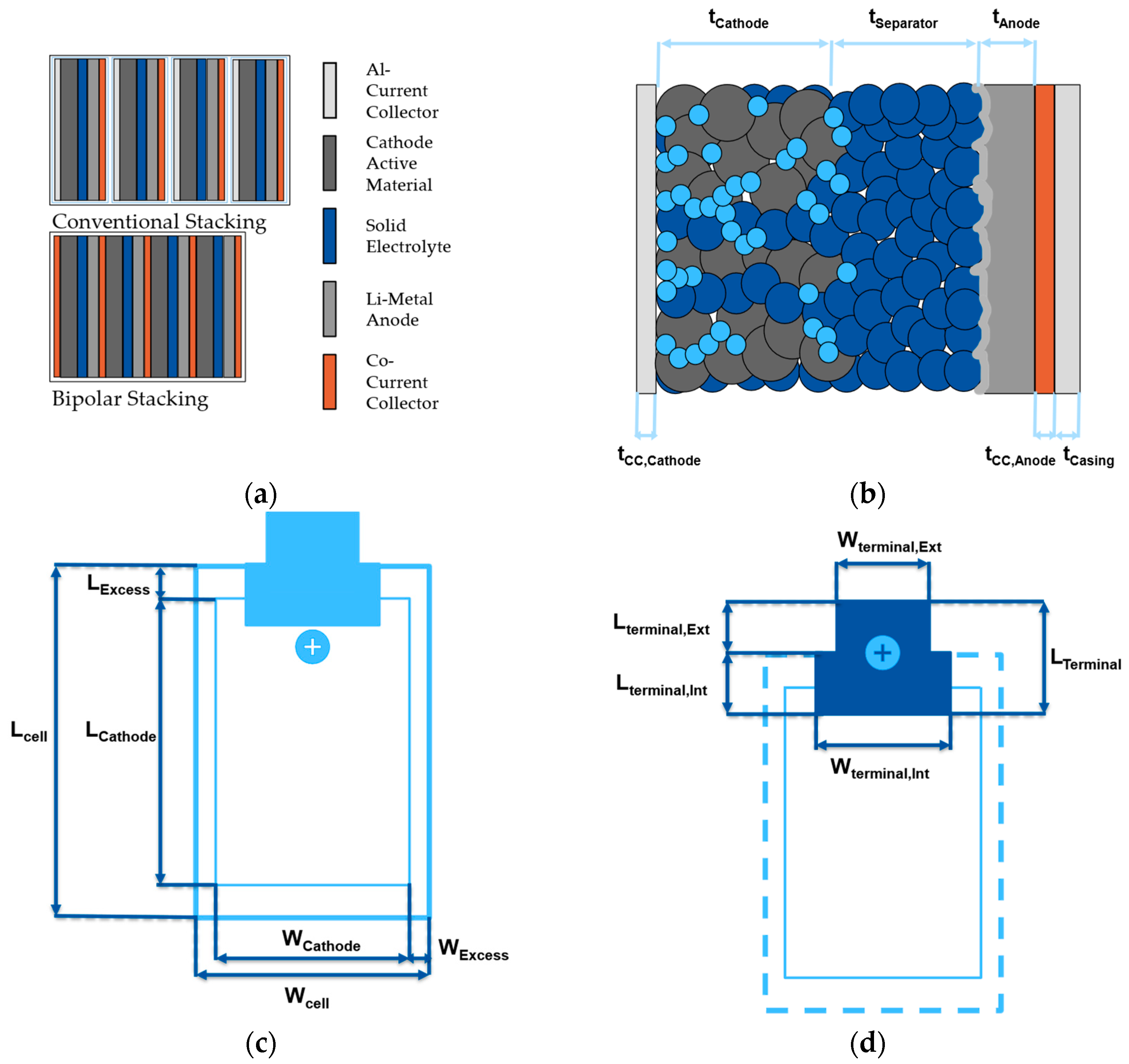 Batteries 11 00153 g003