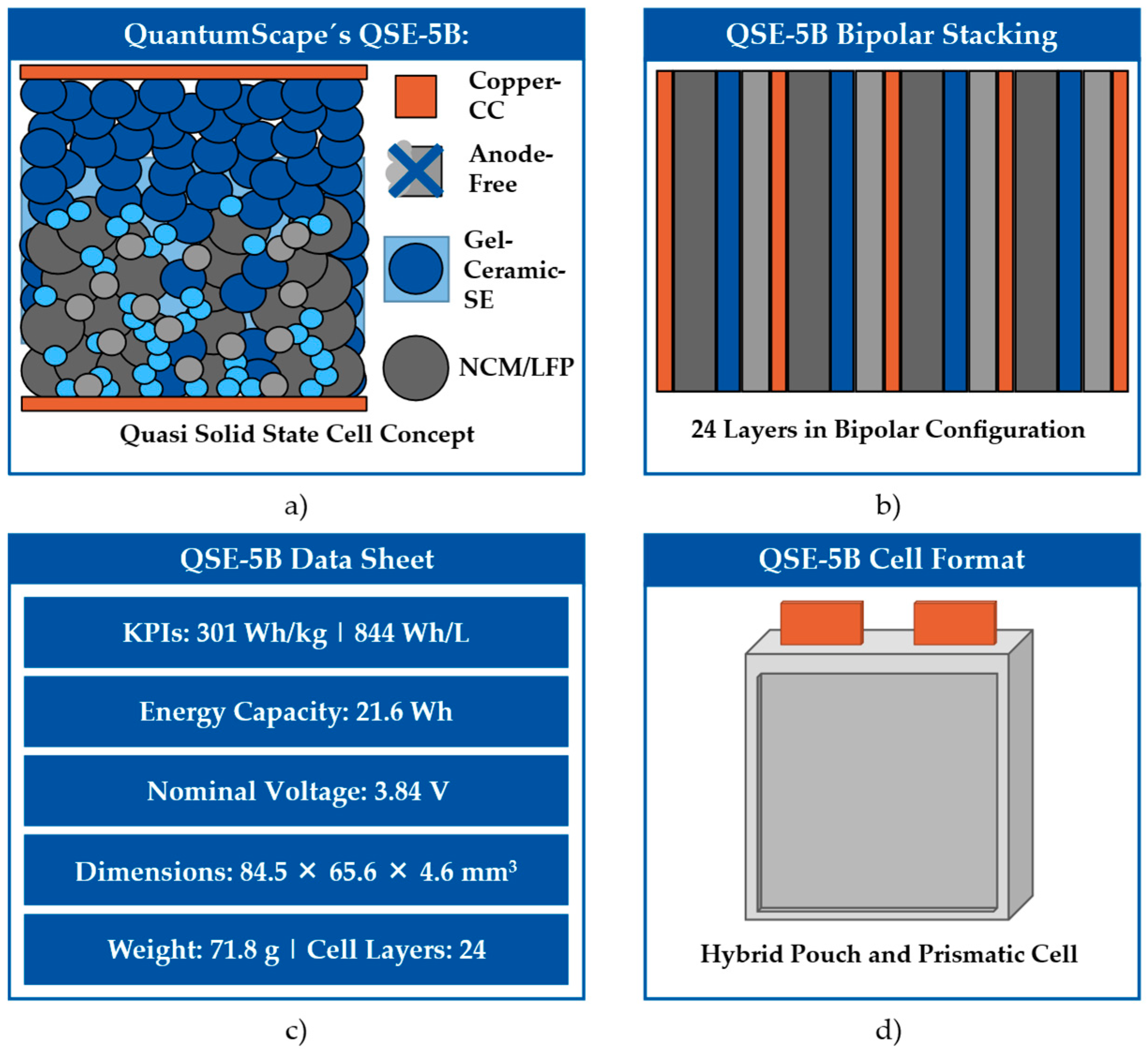 Batteries 11 00153 g004