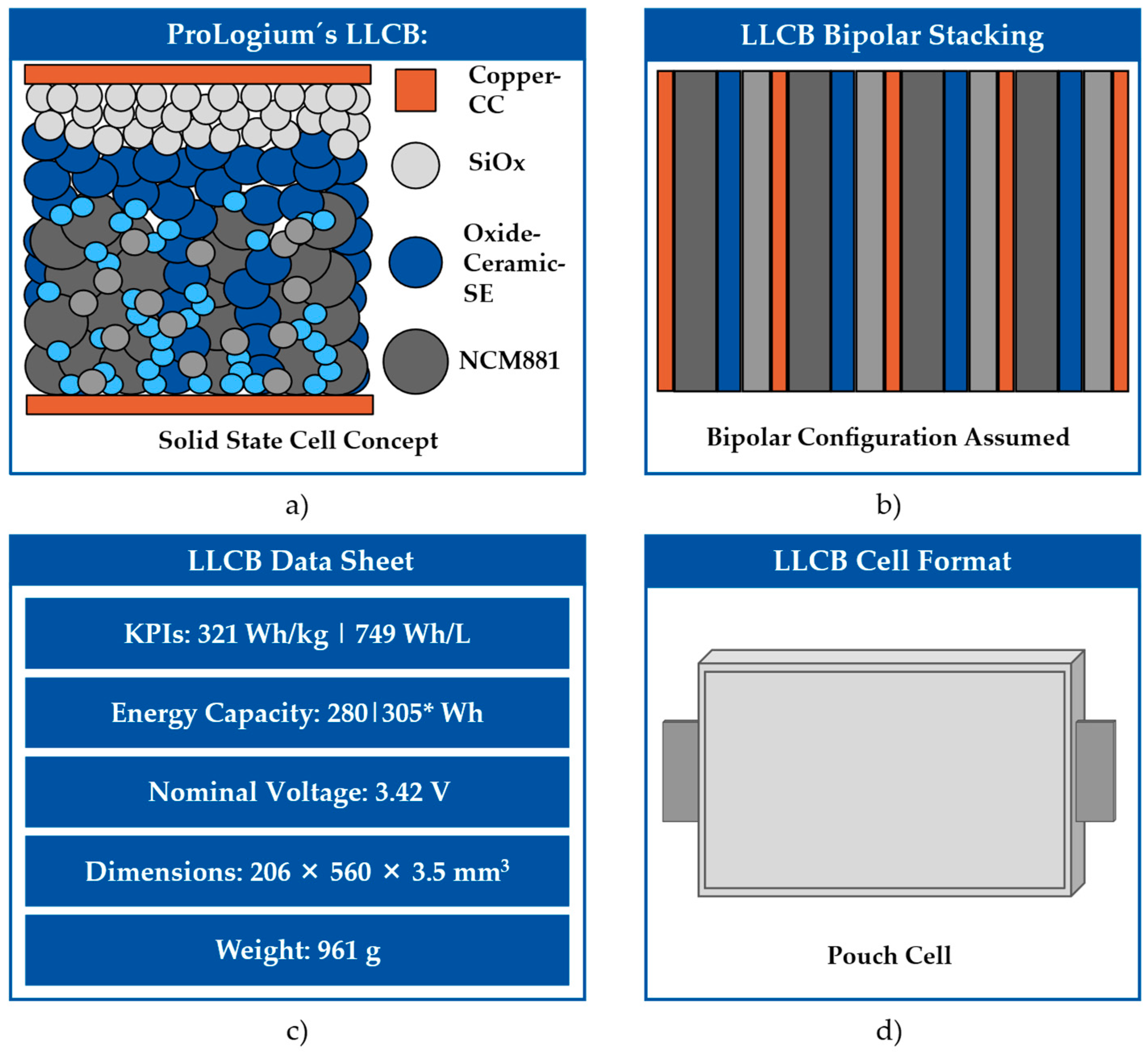 Batteries 11 00153 g007