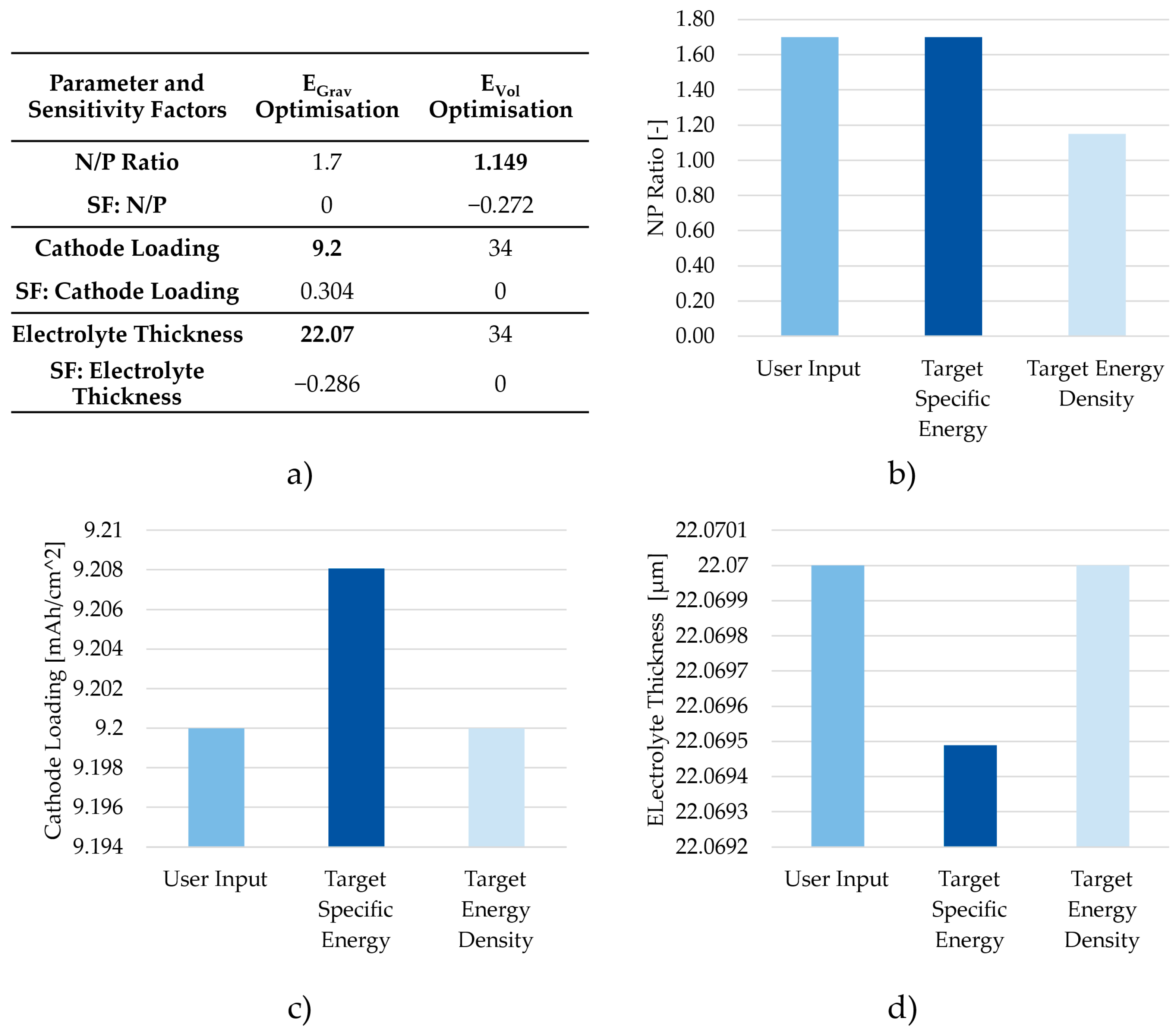 Batteries 11 00153 g012