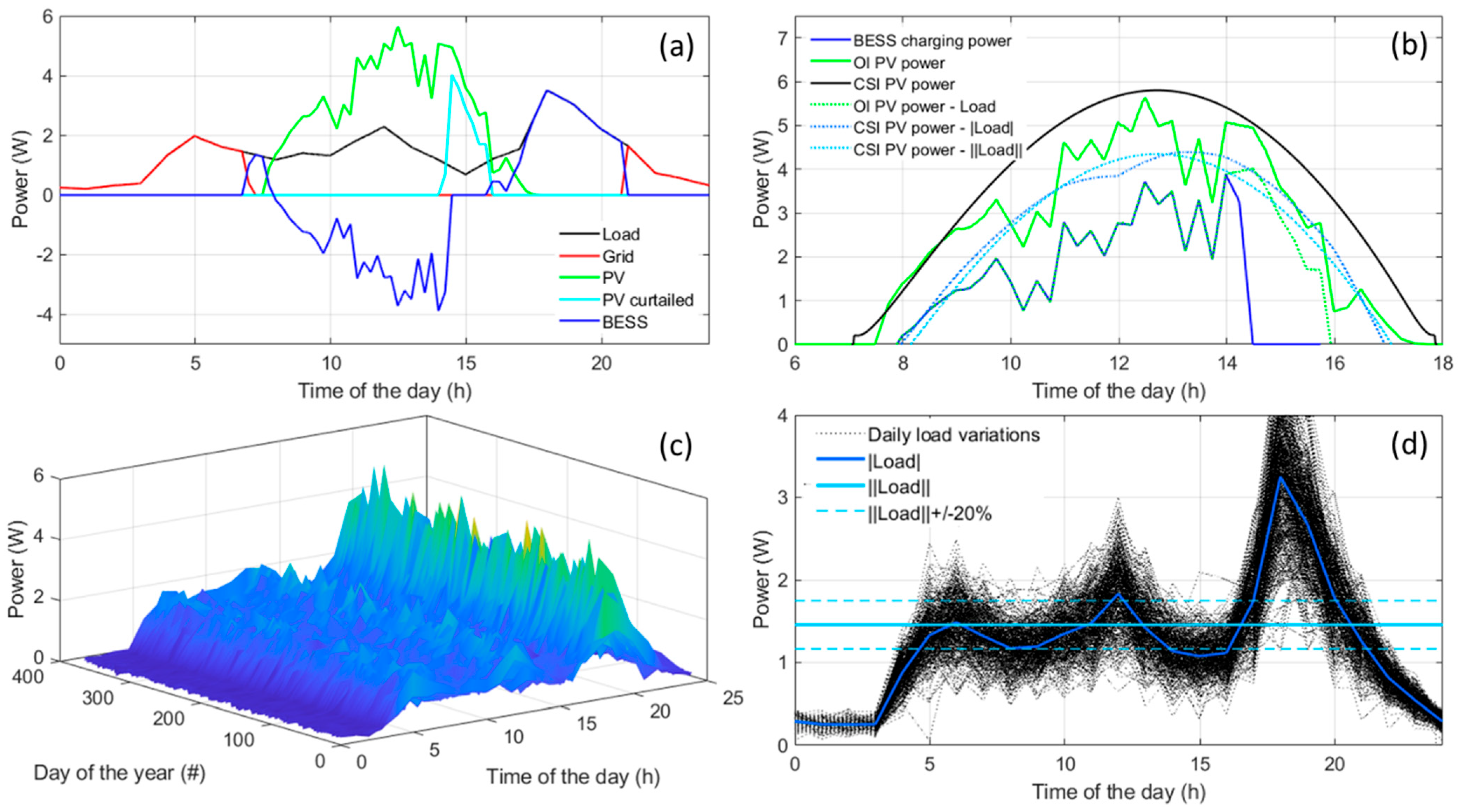 Batteries 11 00154 g003
