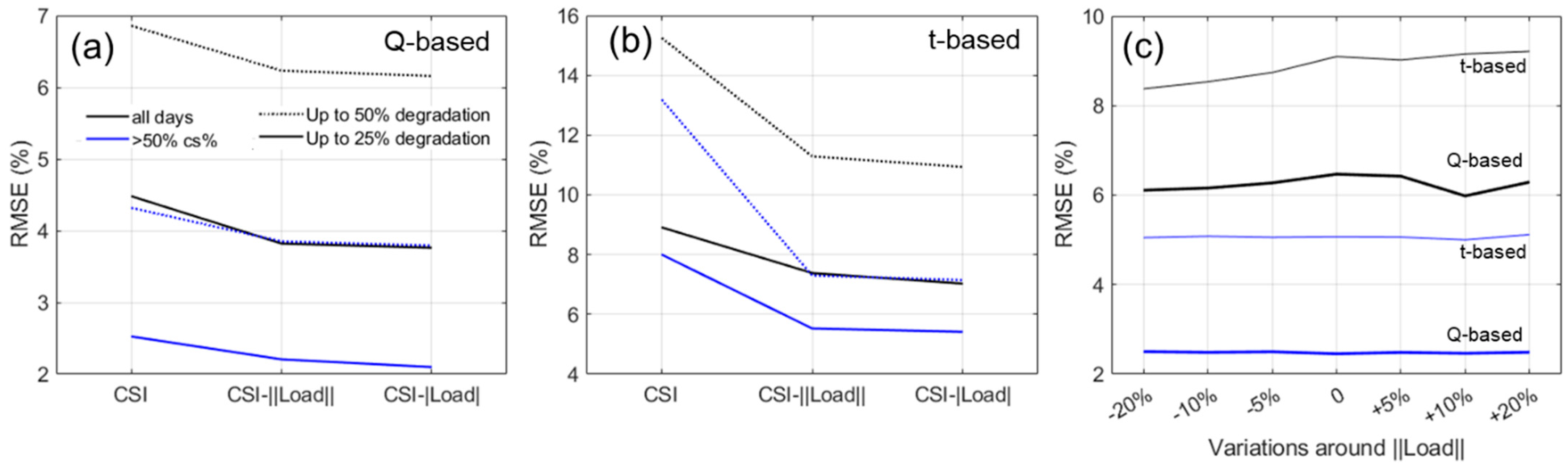 Batteries 11 00154 g005