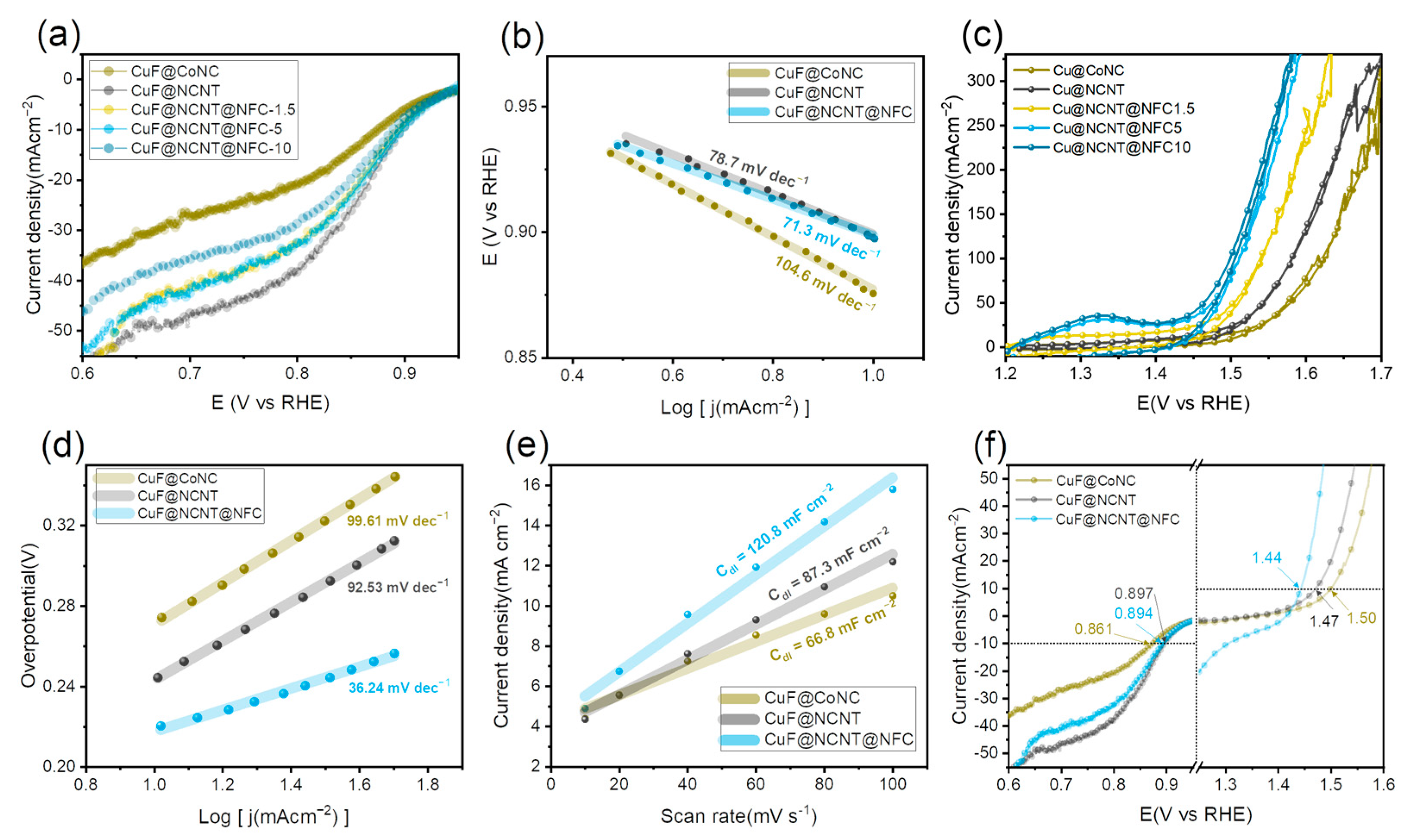Batteries 11 00155 g004