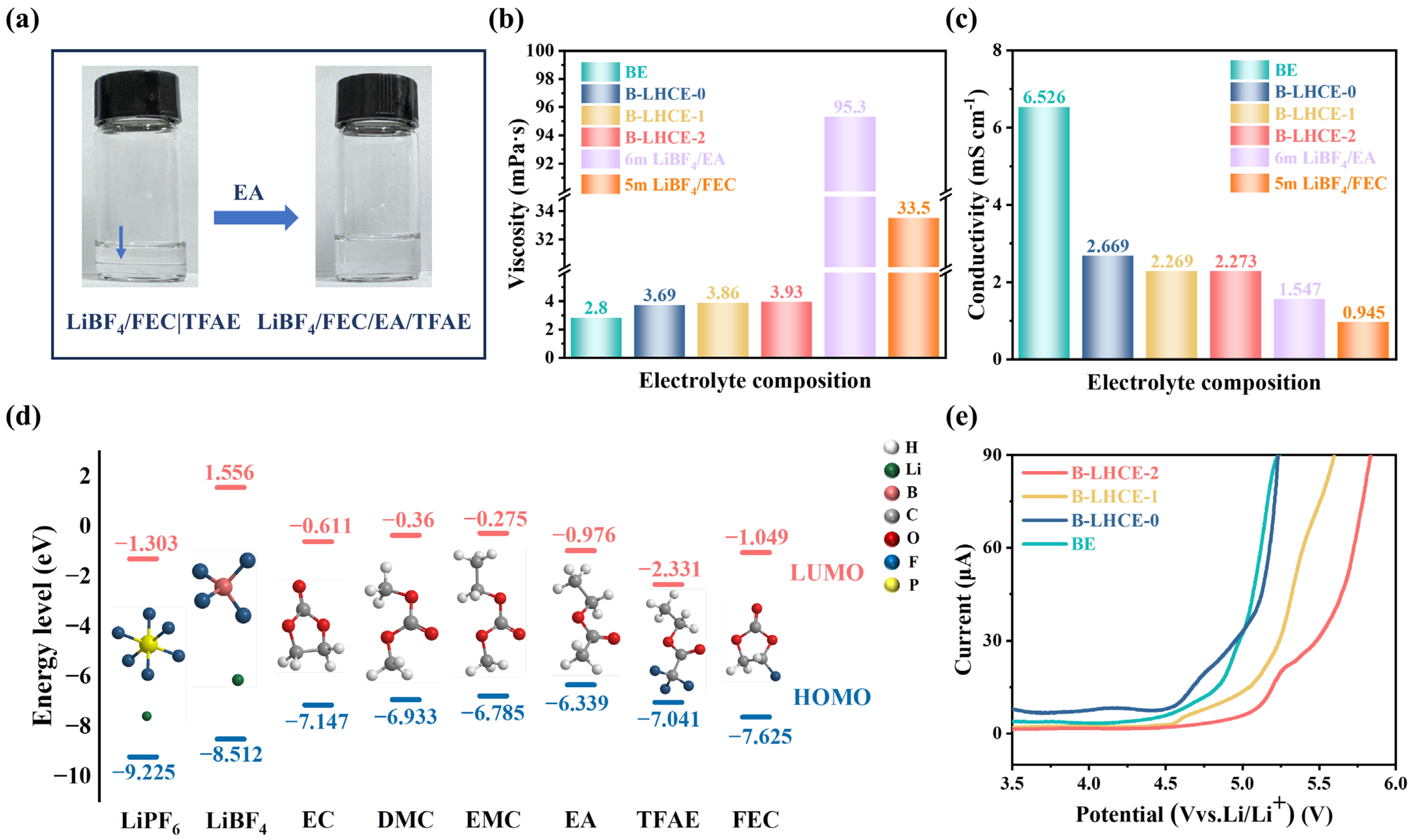 Batteries 11 00156 g001
