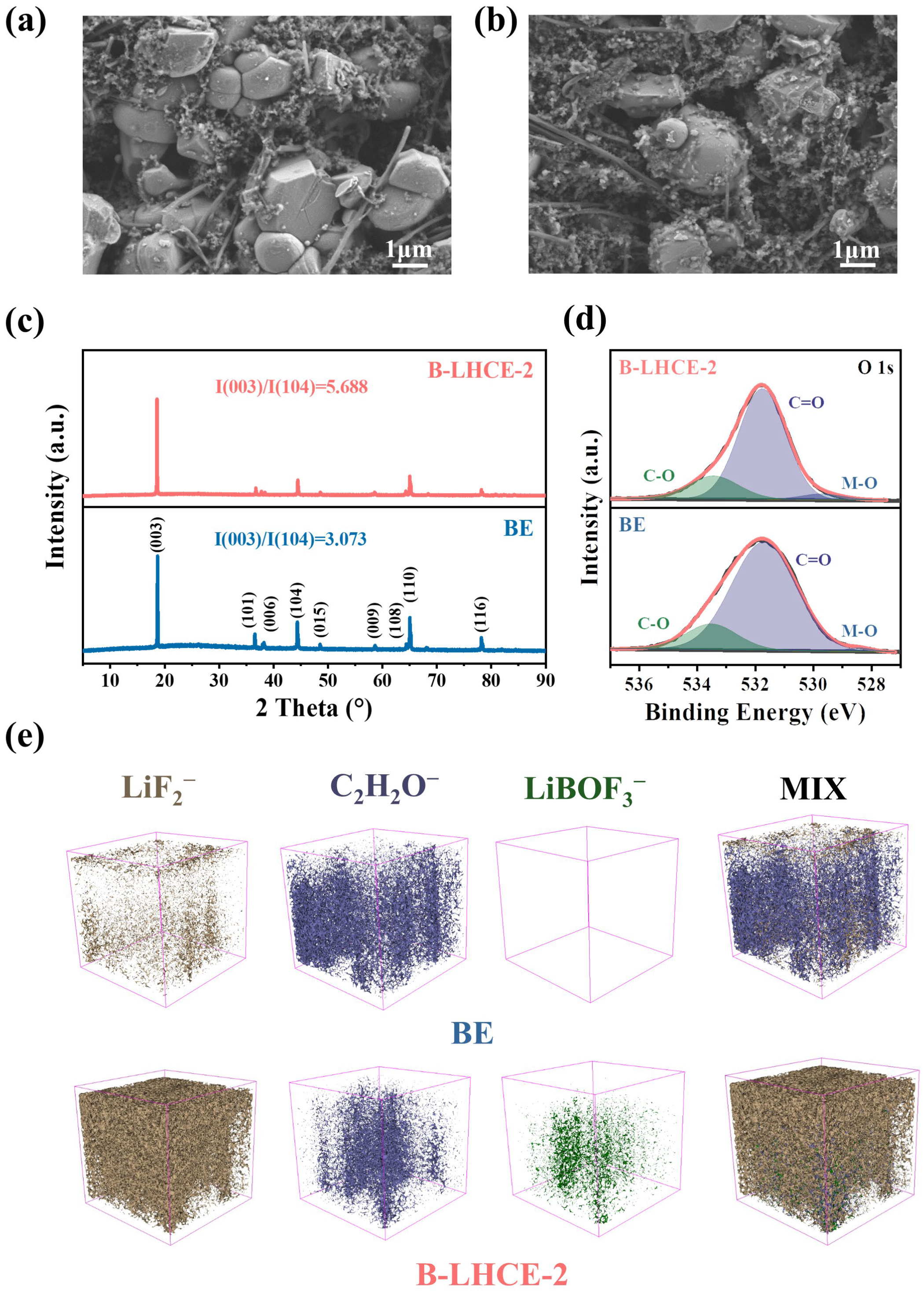 Batteries 11 00156 g005