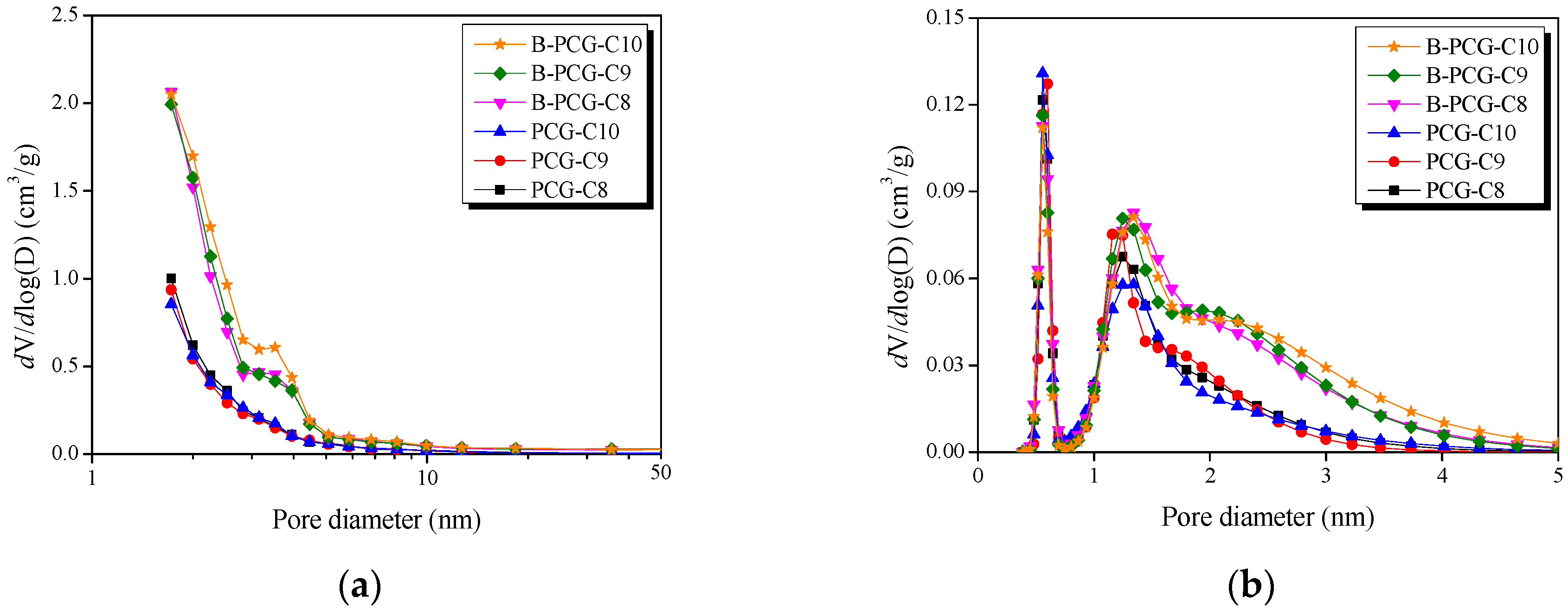 Batteries 11 00158 g002