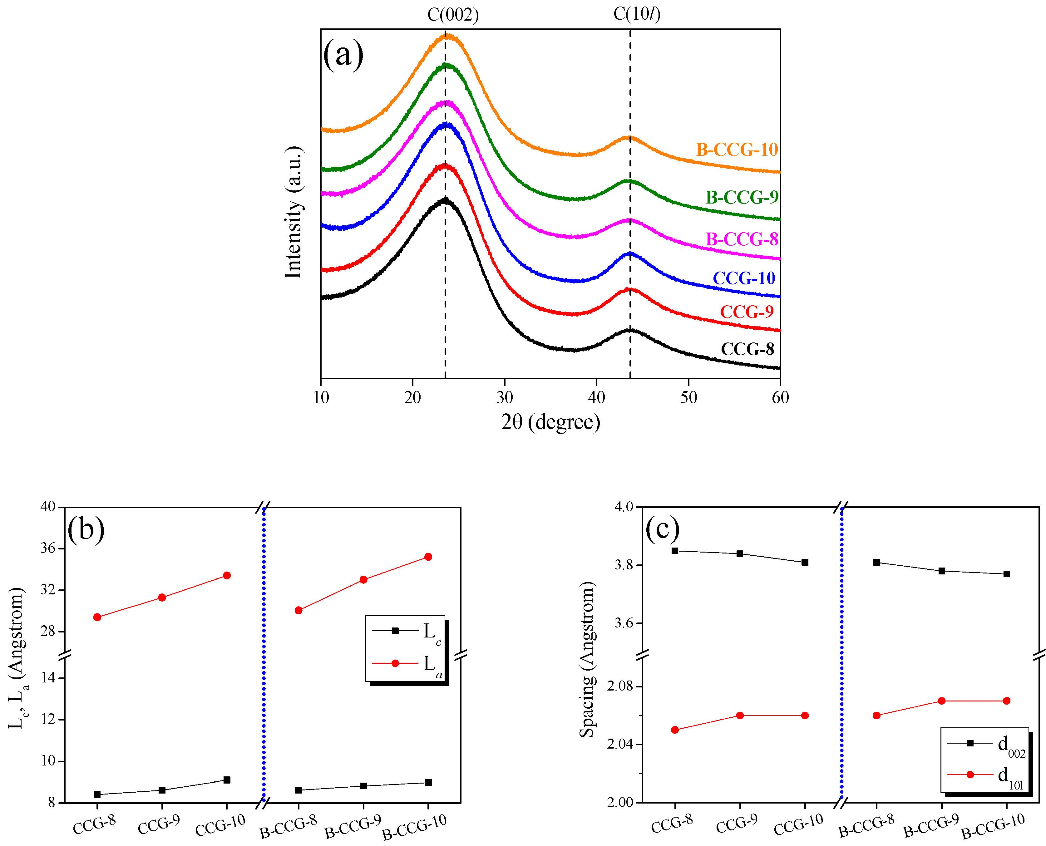 Batteries 11 00158 g003