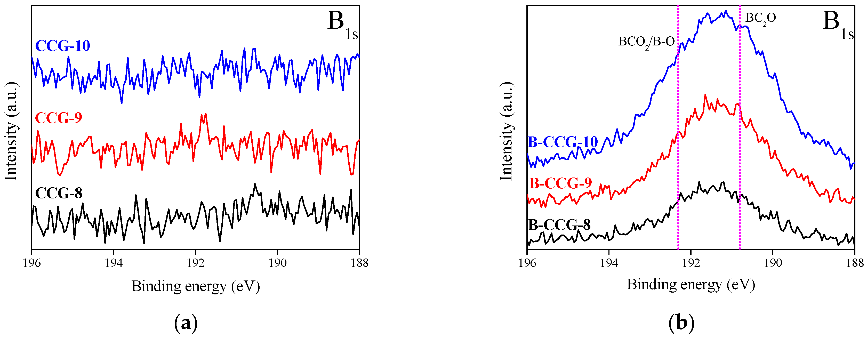 Batteries 11 00158 g004