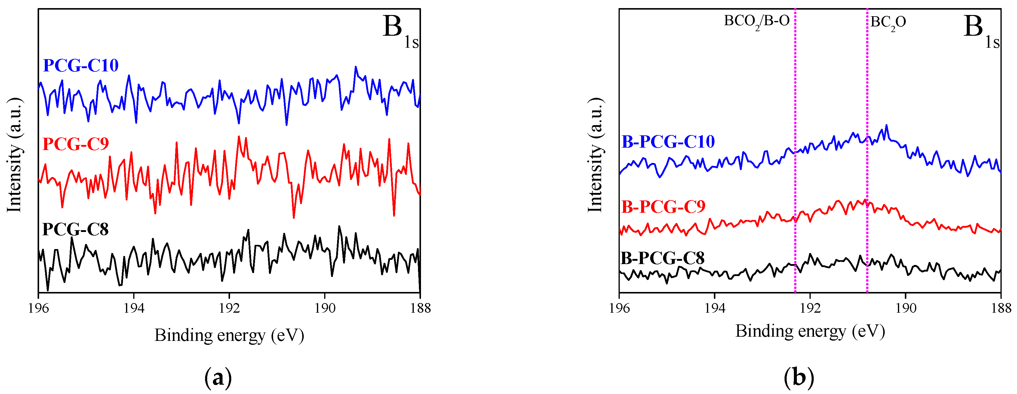 Batteries 11 00158 g006