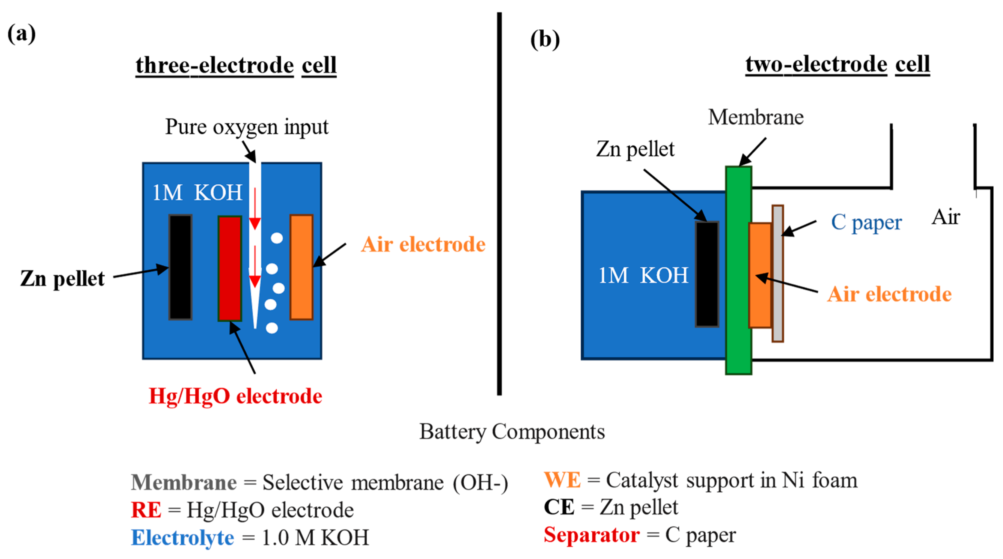 Batteries 11 00159 g002