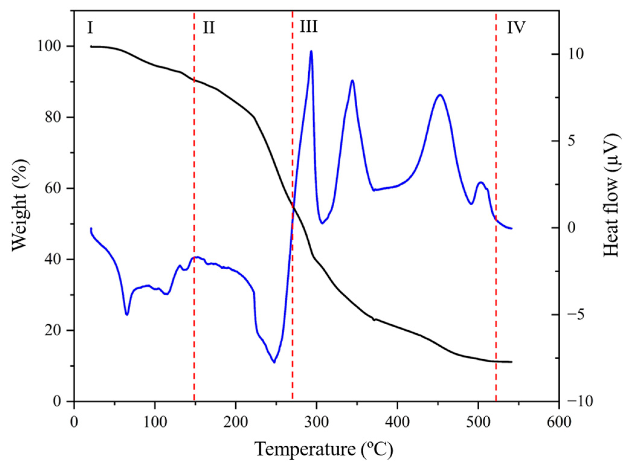 Batteries 11 00159 g003