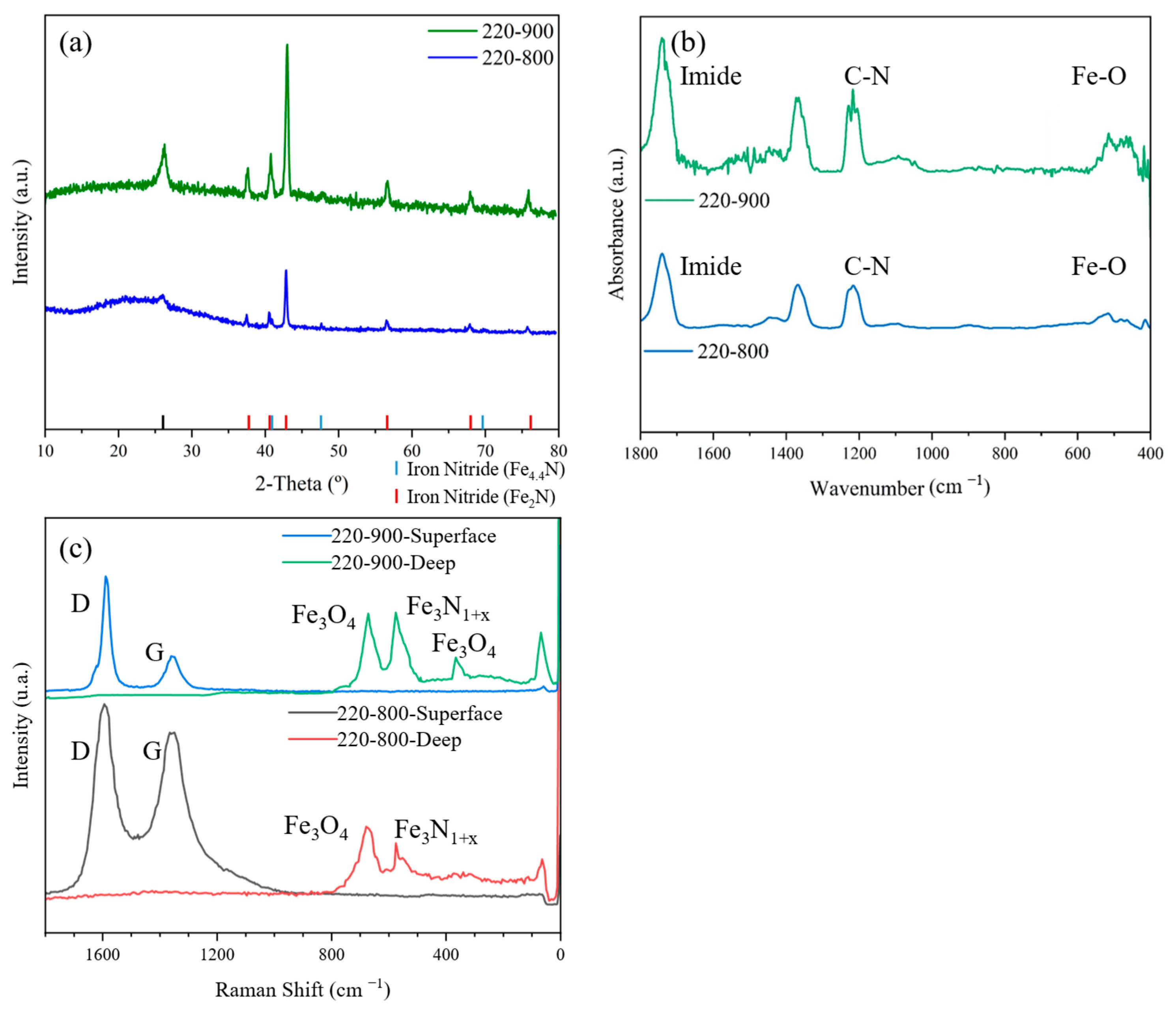 Batteries 11 00159 g005