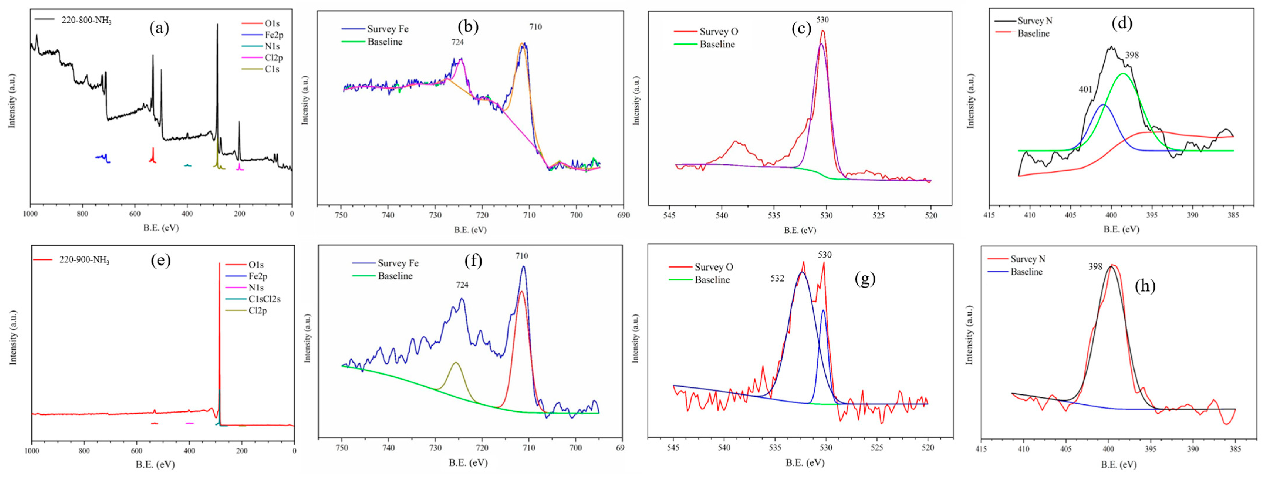 Batteries 11 00159 g006
