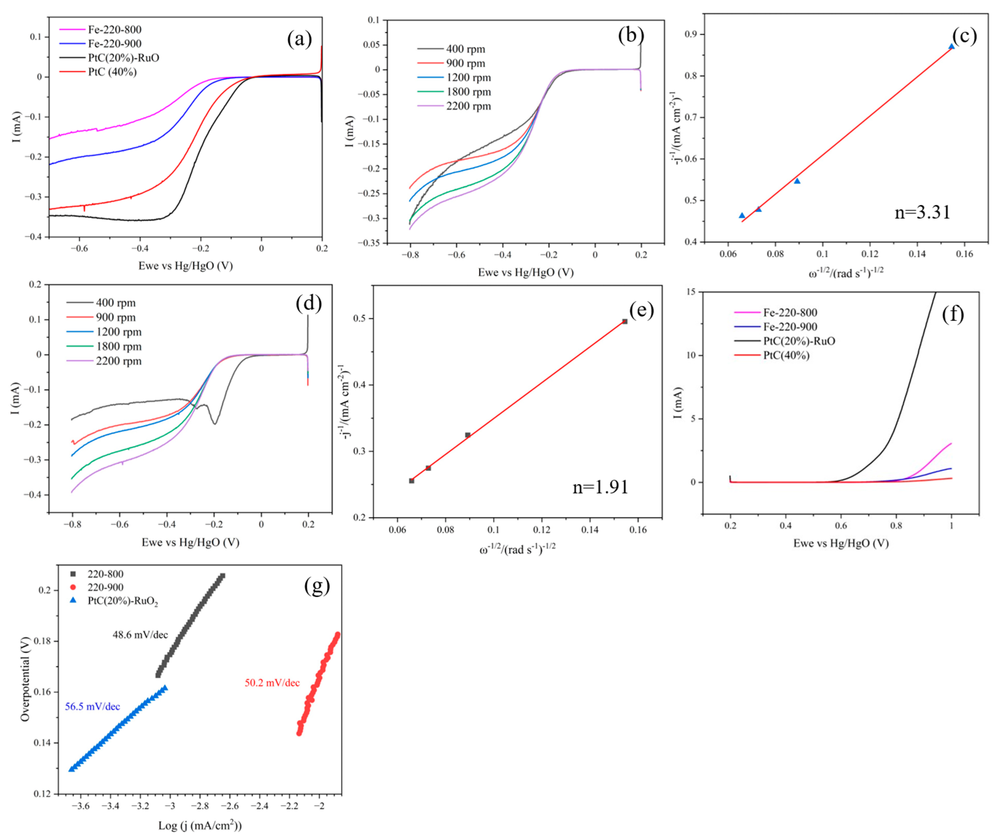 Batteries 11 00159 g007