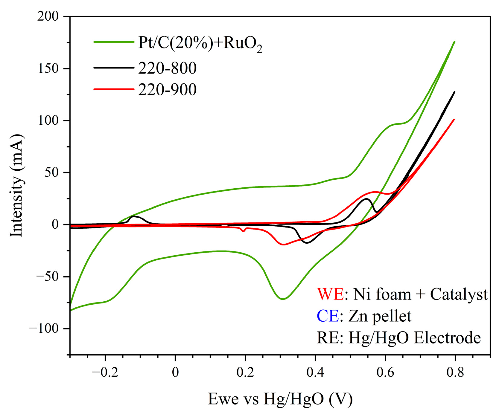 Batteries 11 00159 g008
