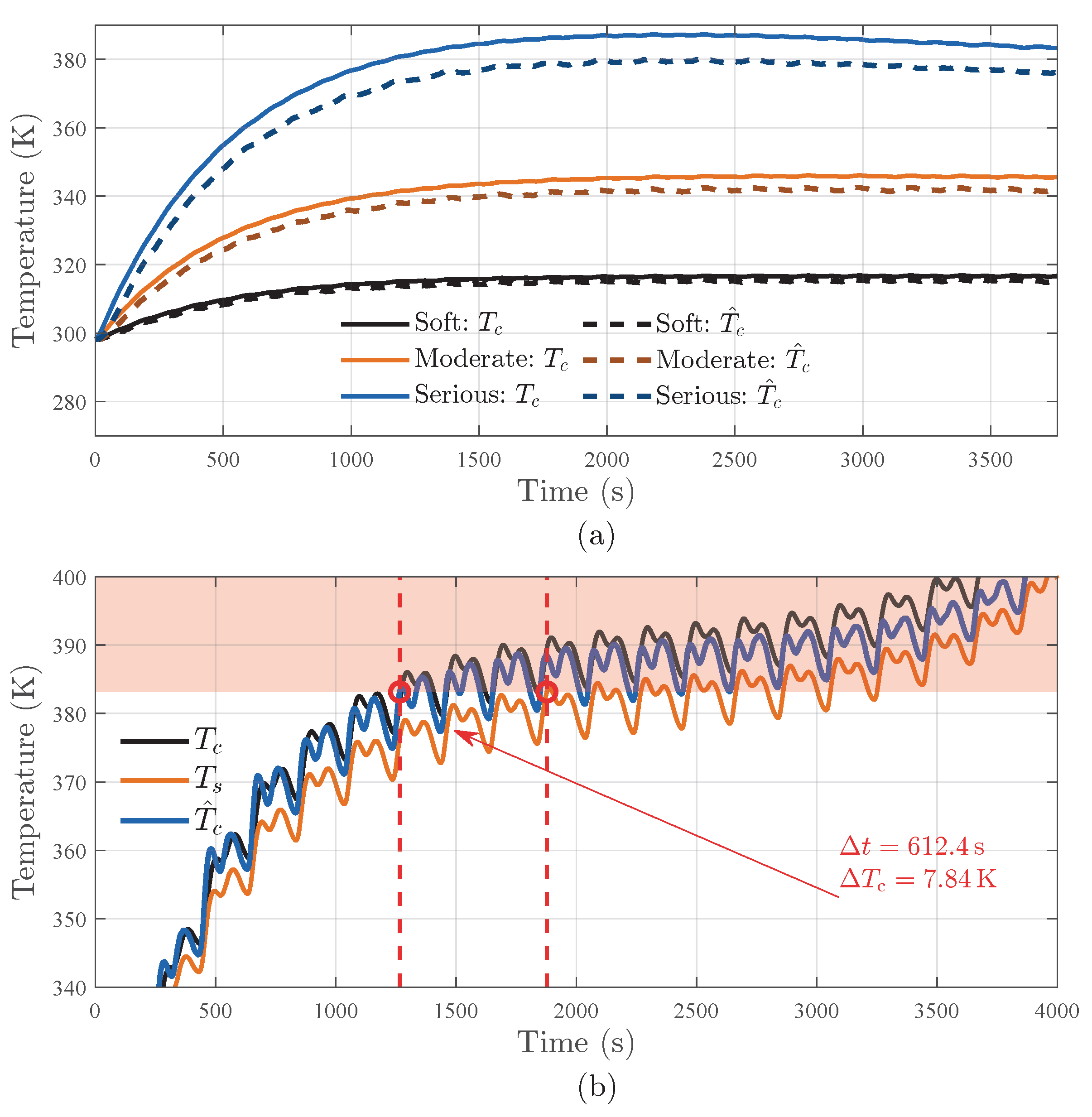 Batteries 11 00160 g007