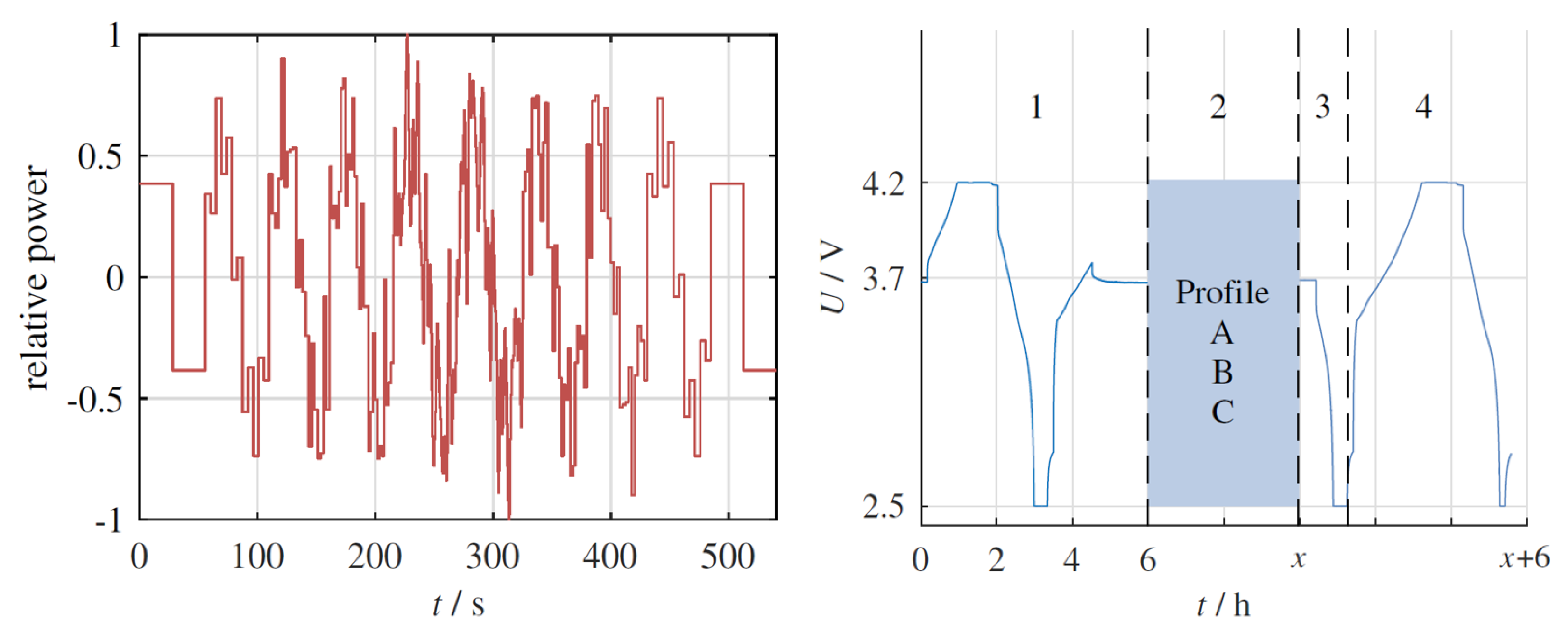 Batteries 11 00161 g001