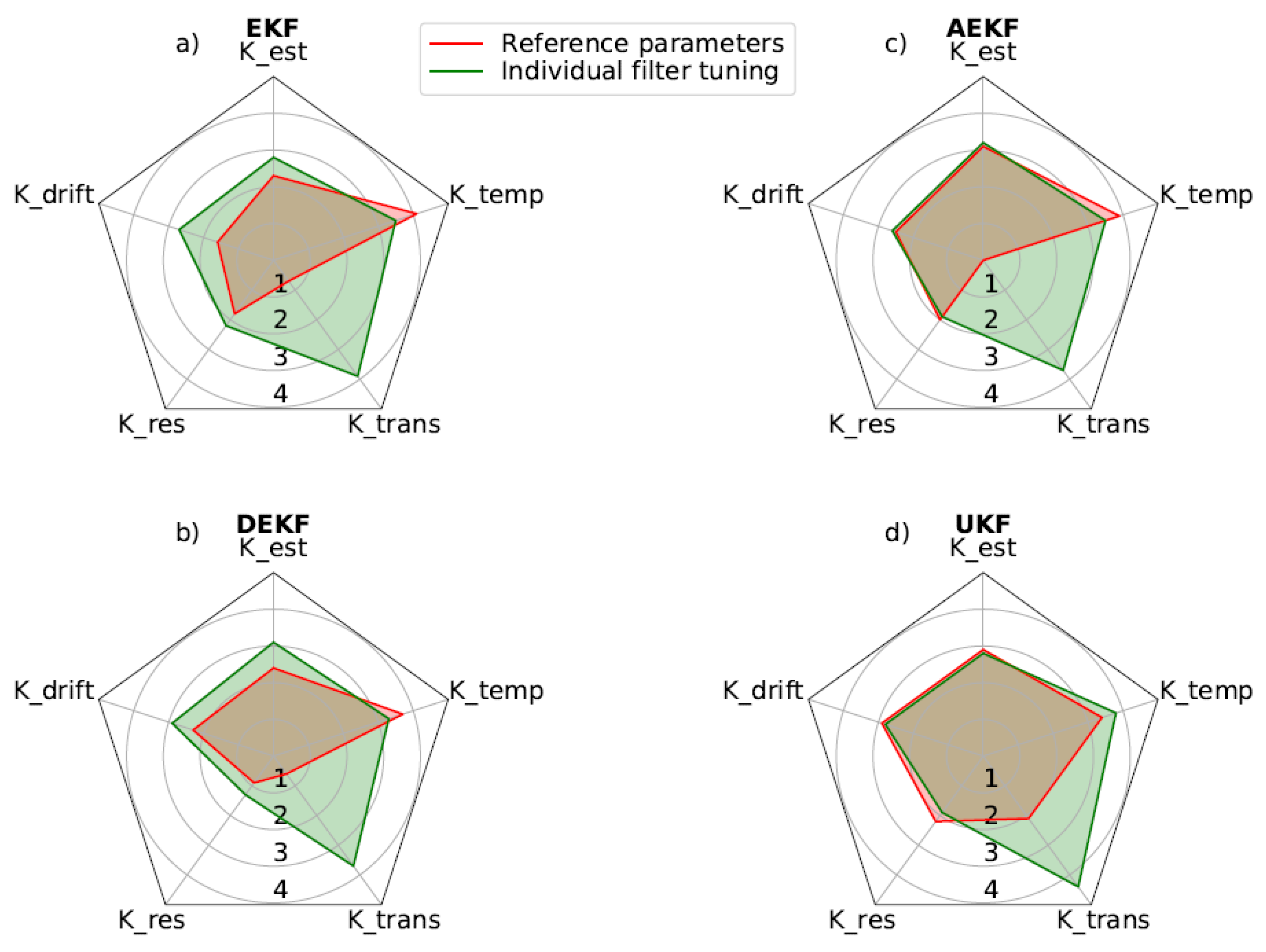 Batteries 11 00161 g002
