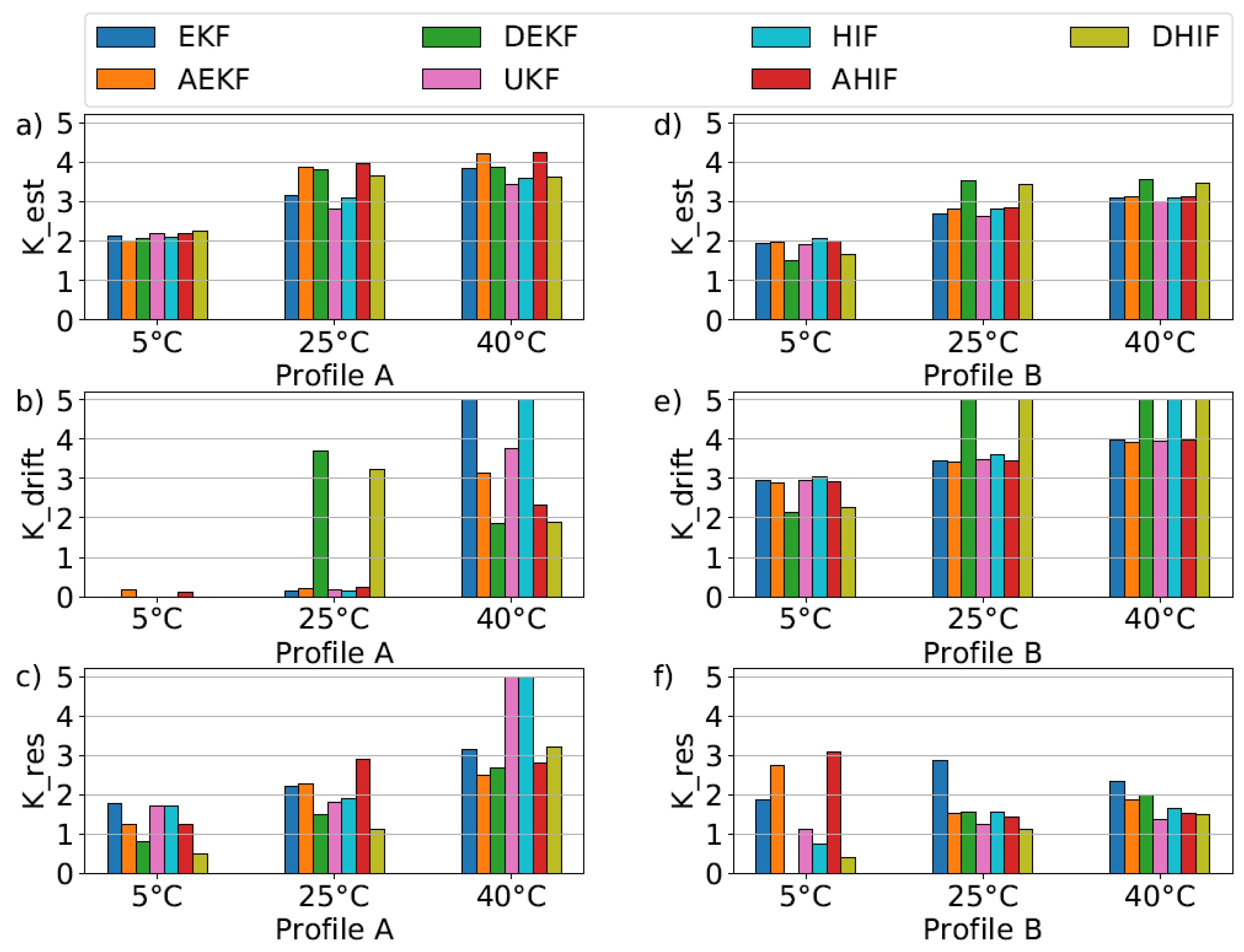 Batteries 11 00161 g005