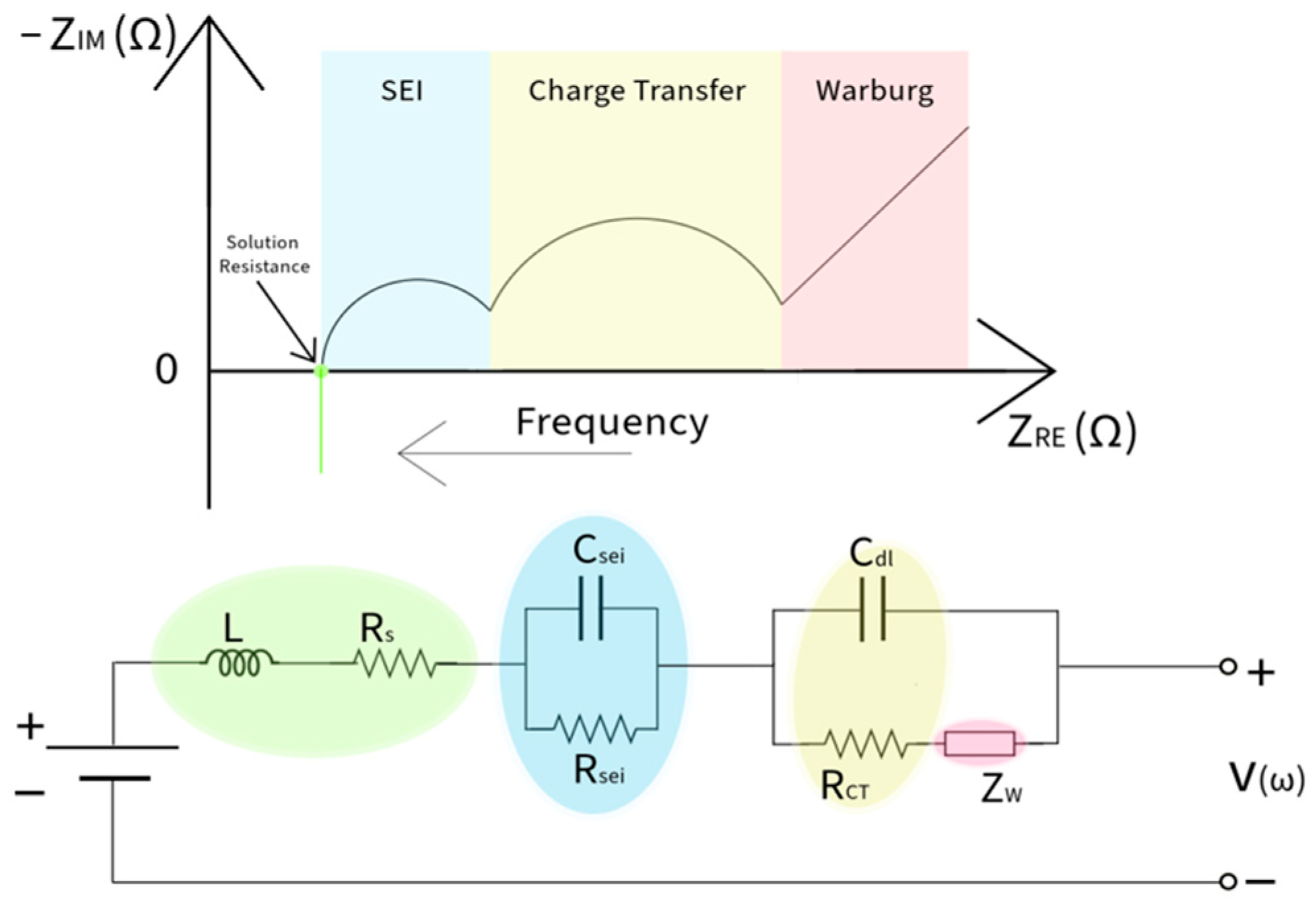 Batteries 11 00162 g001