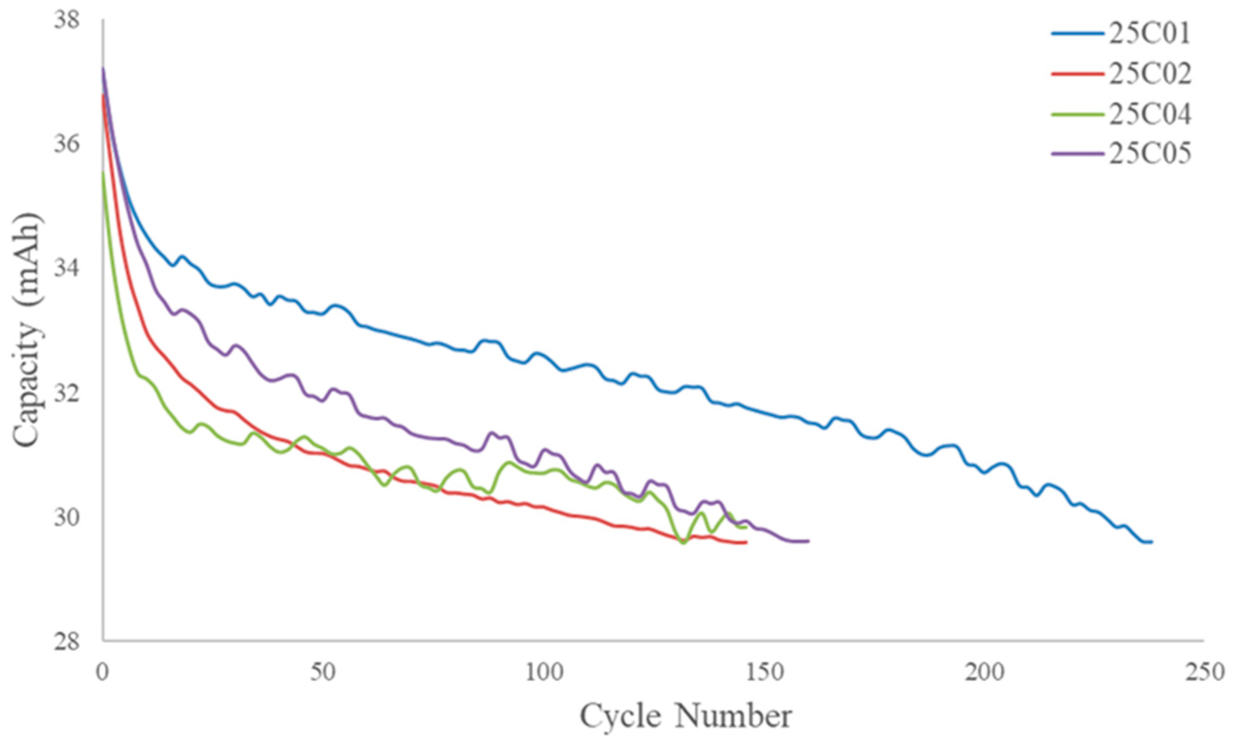 Batteries 11 00162 g002