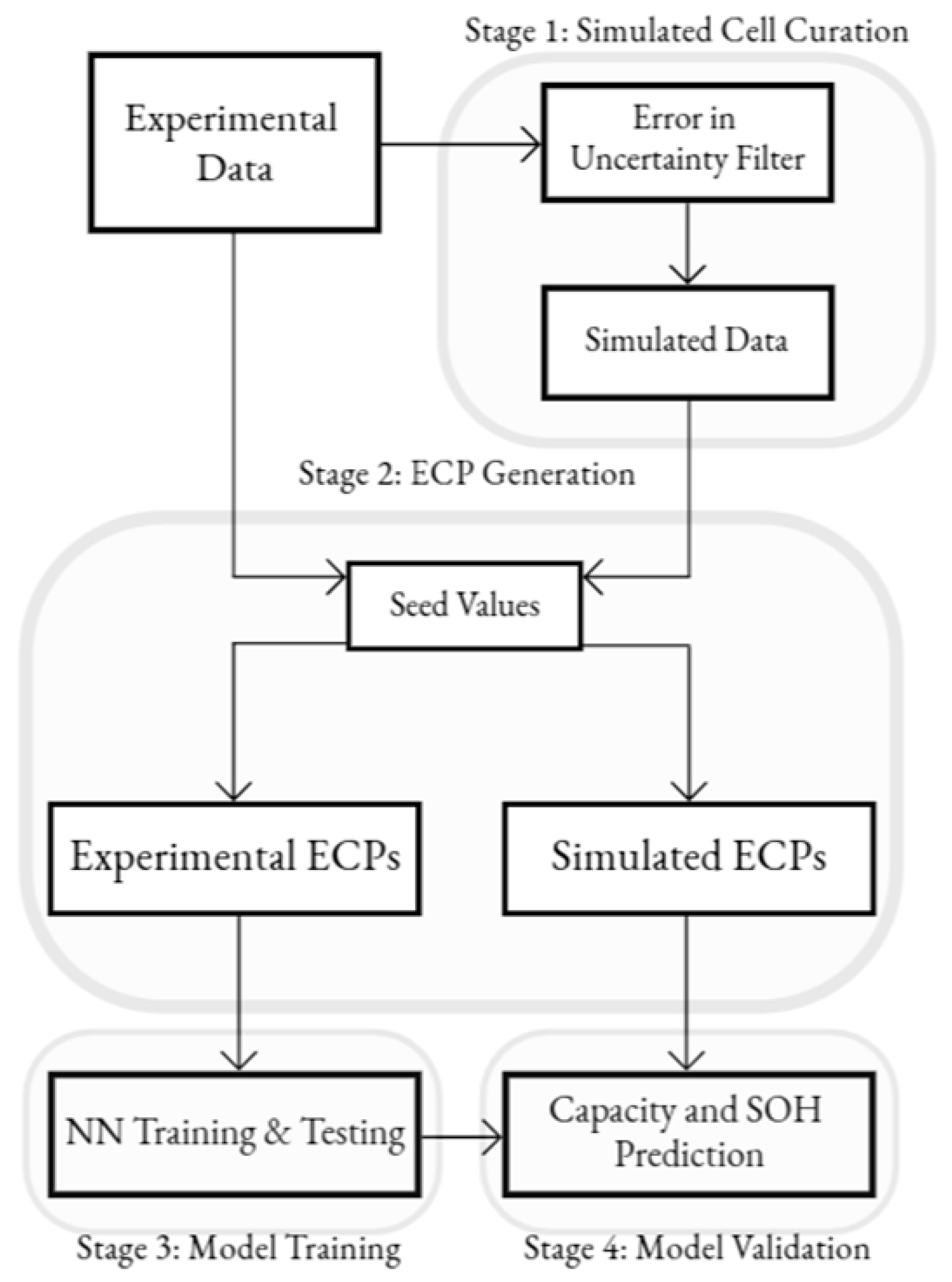 Batteries 11 00162 g003