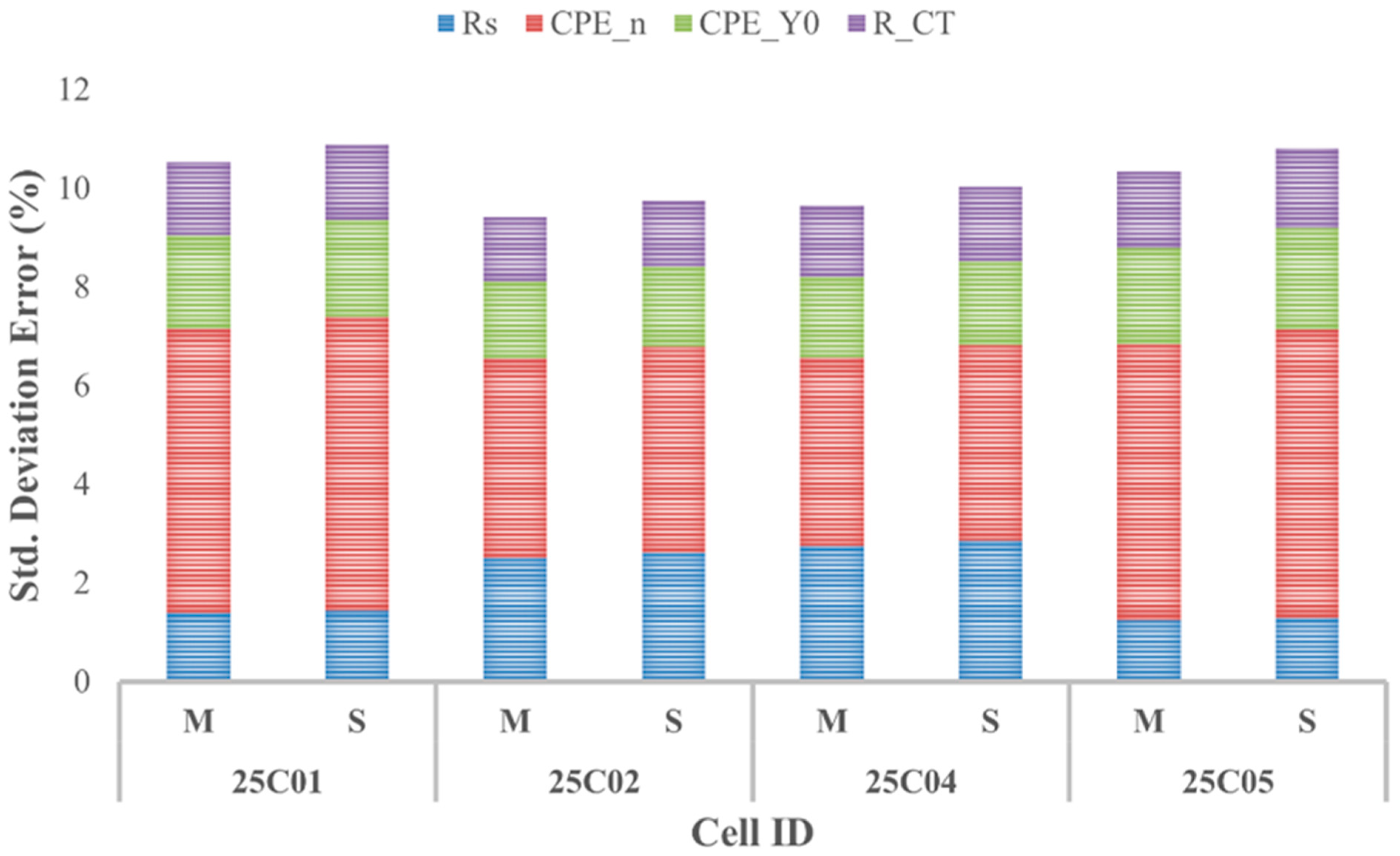 Batteries 11 00162 g006