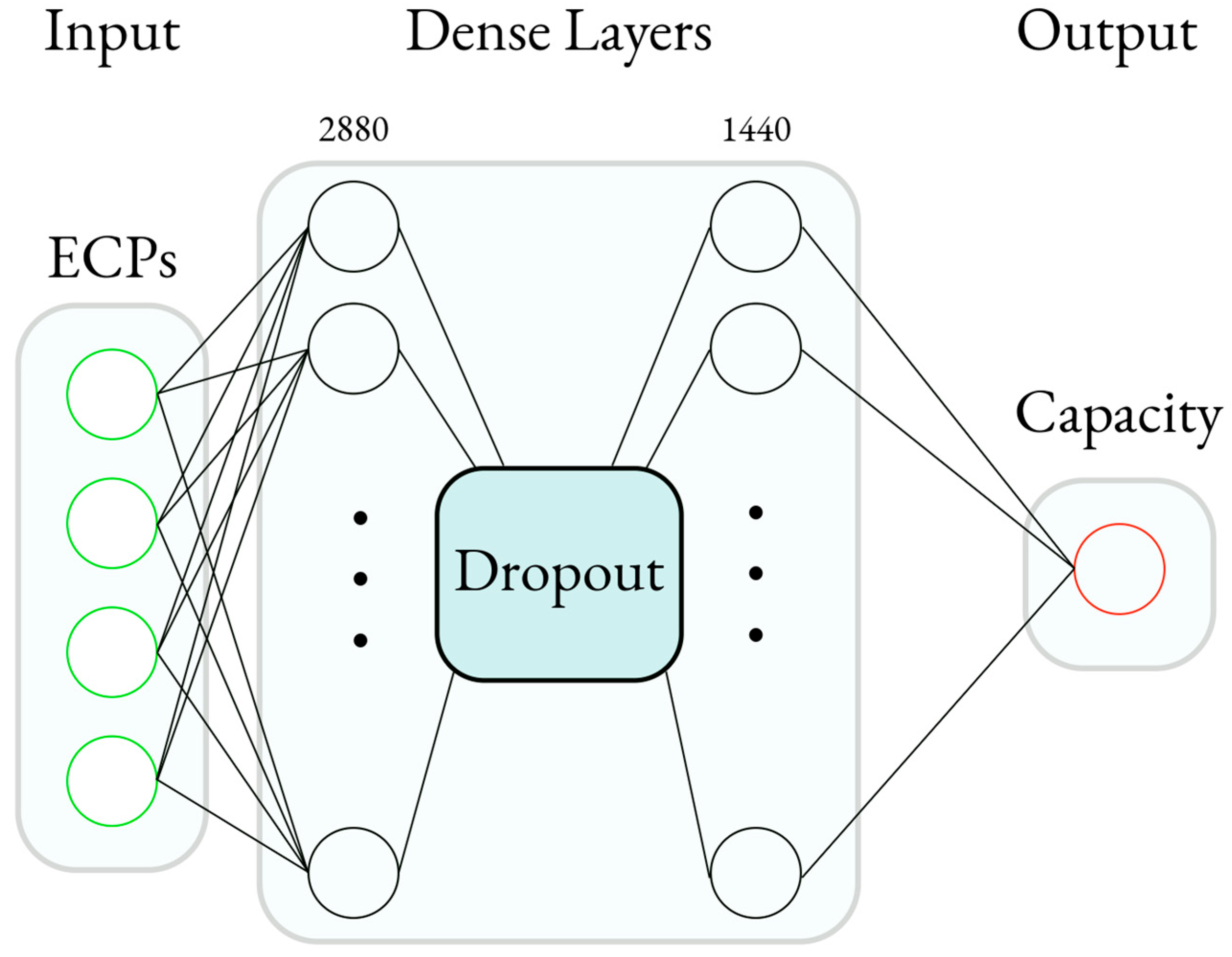 Batteries 11 00162 g007