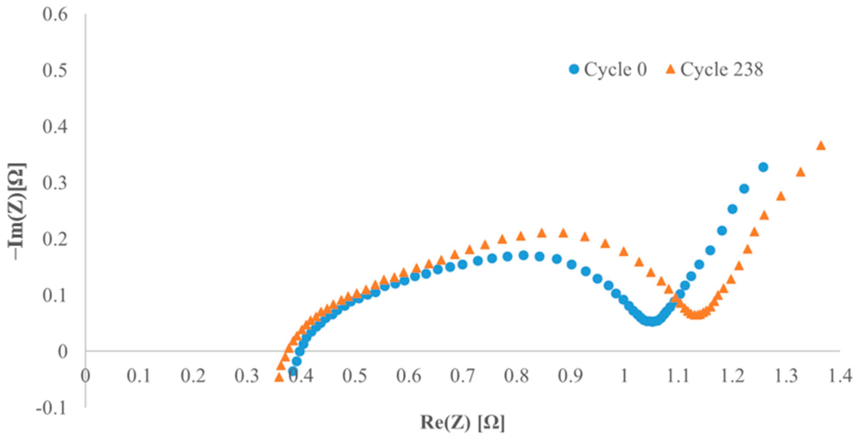 Batteries 11 00162 g011