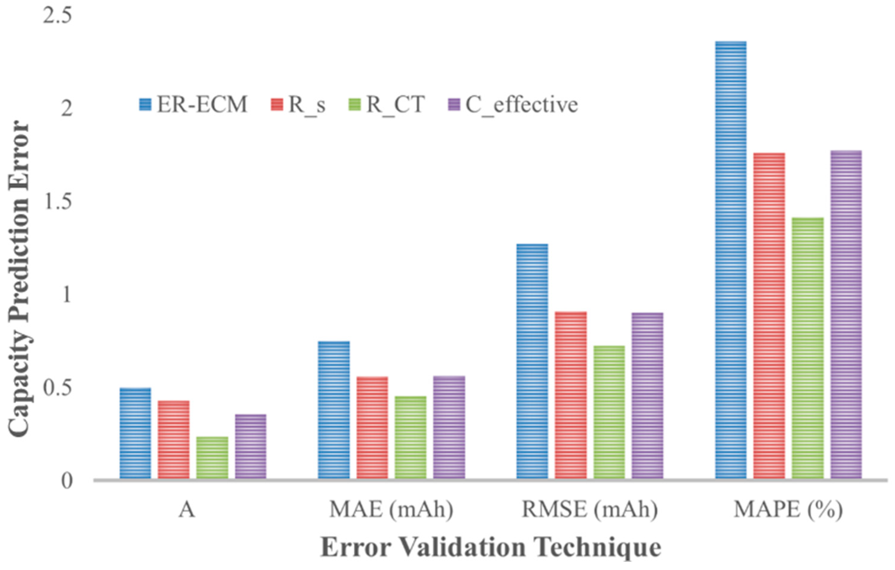 Batteries 11 00162 g012