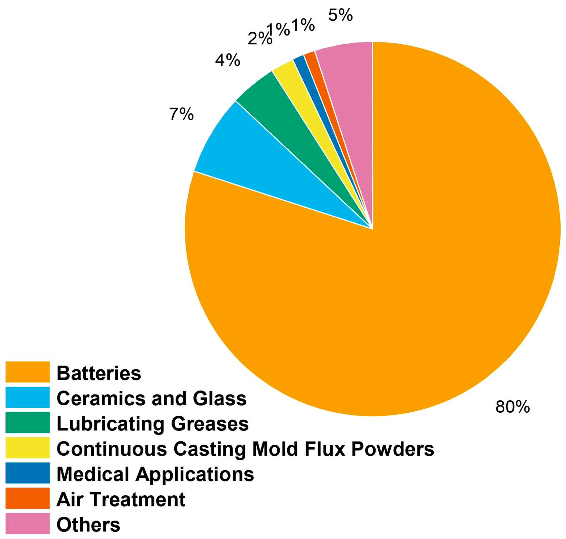 Batteries 11 00163 g001