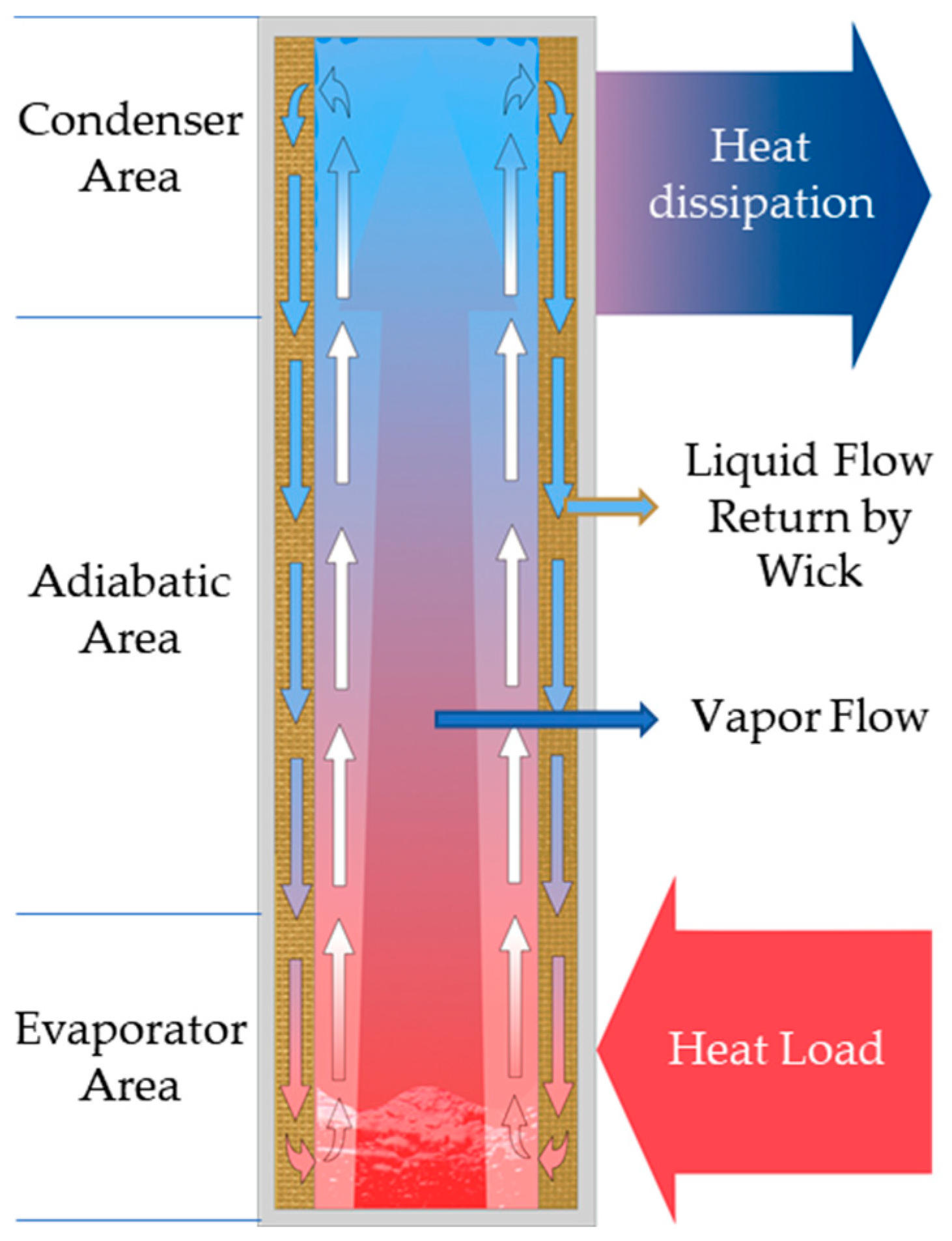 Batteries 11 00164 g001
