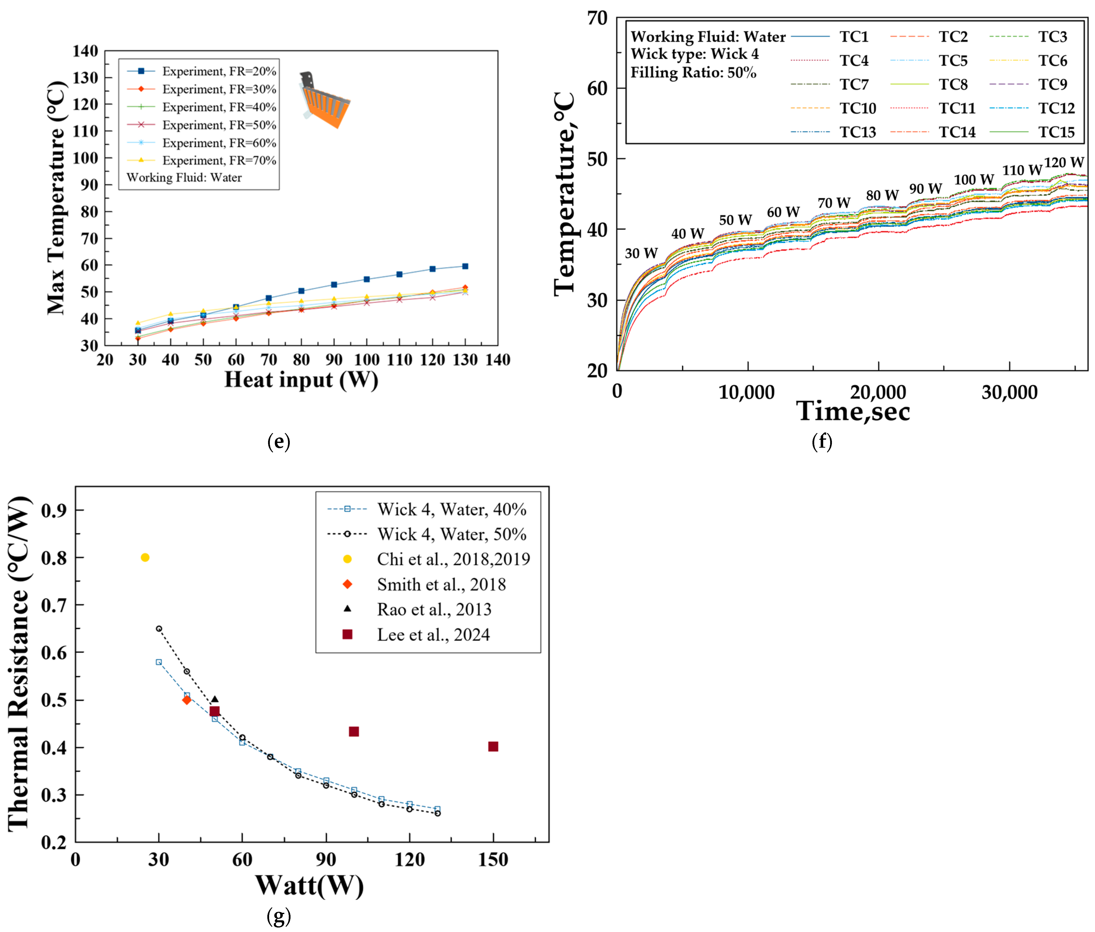 Batteries 11 00164 g008b