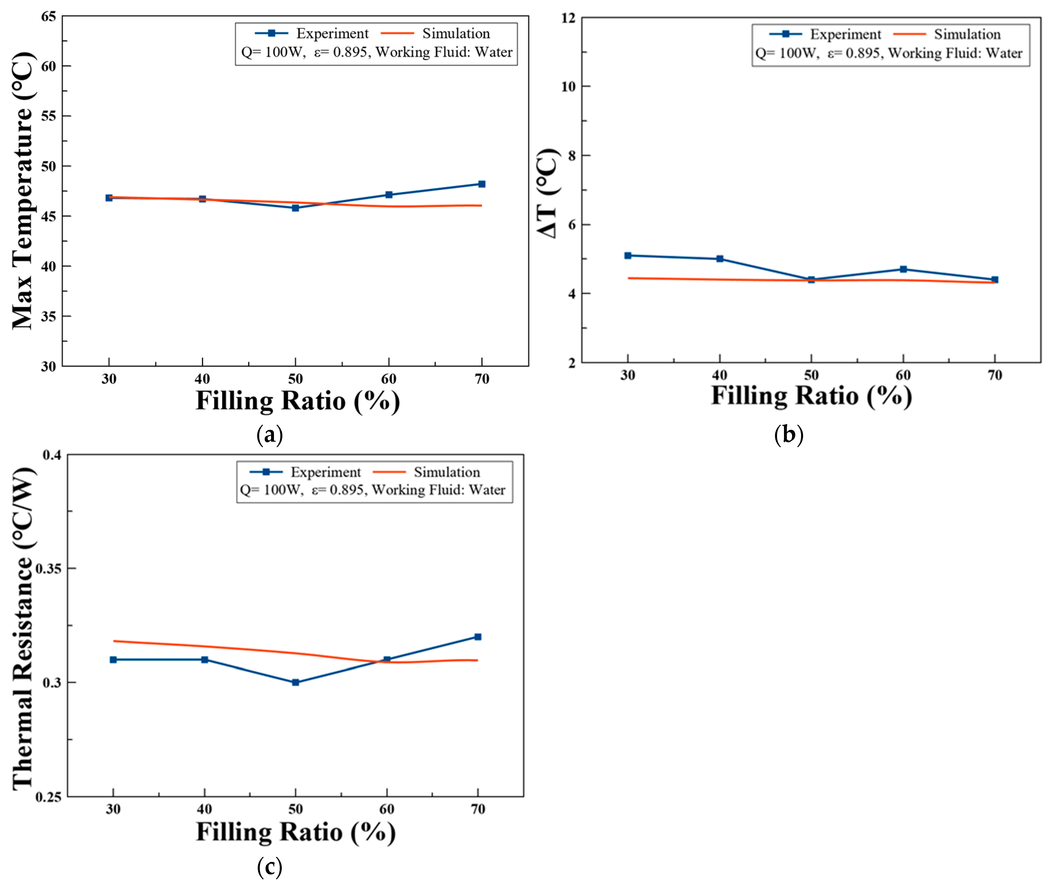 Batteries 11 00164 g010
