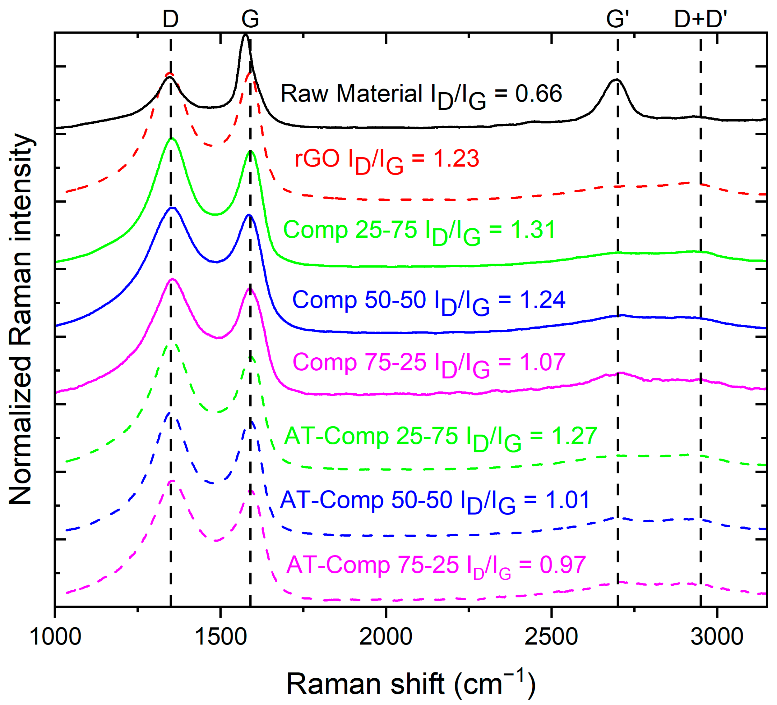 Batteries 11 00165 g004
