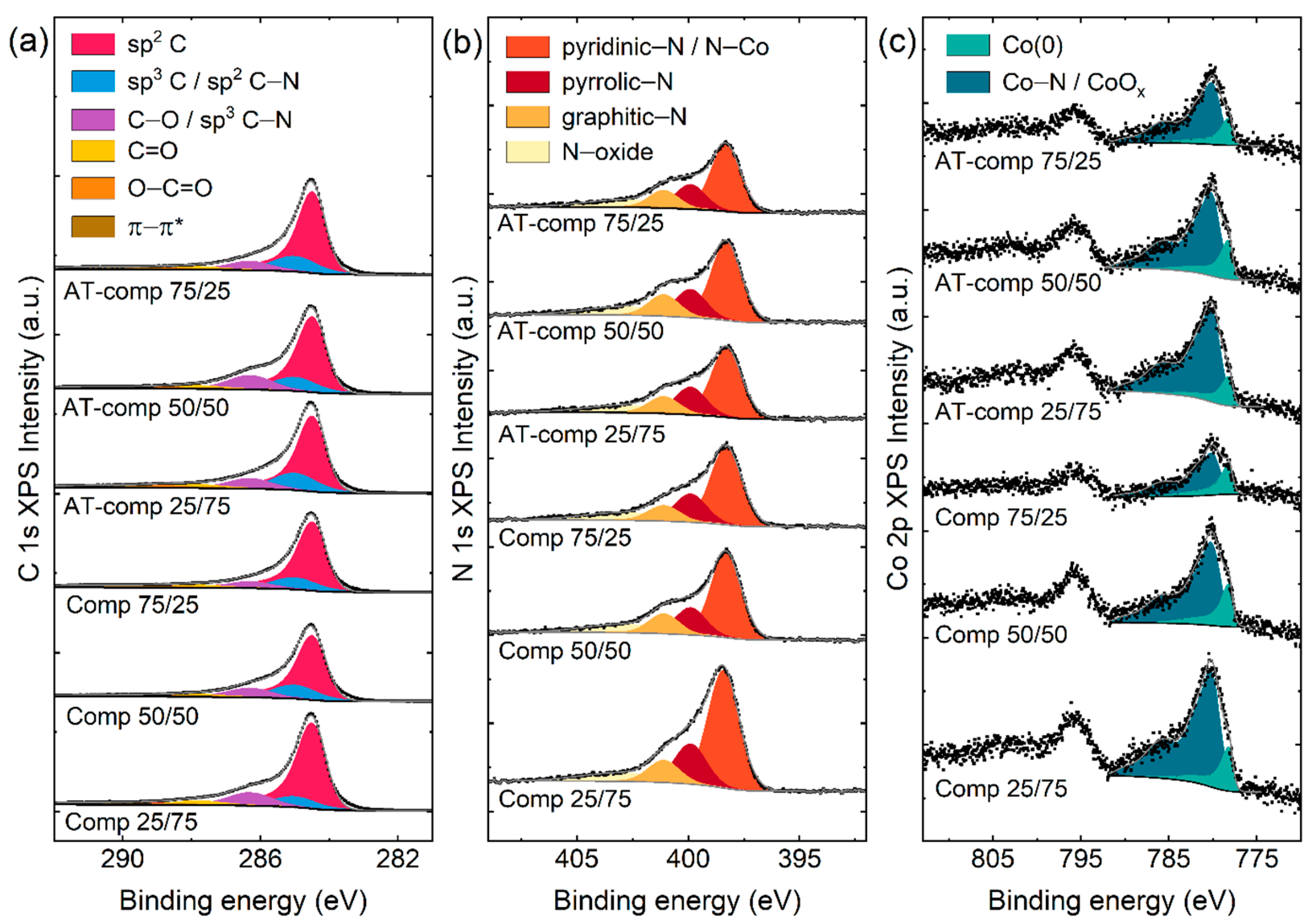 Batteries 11 00165 g005