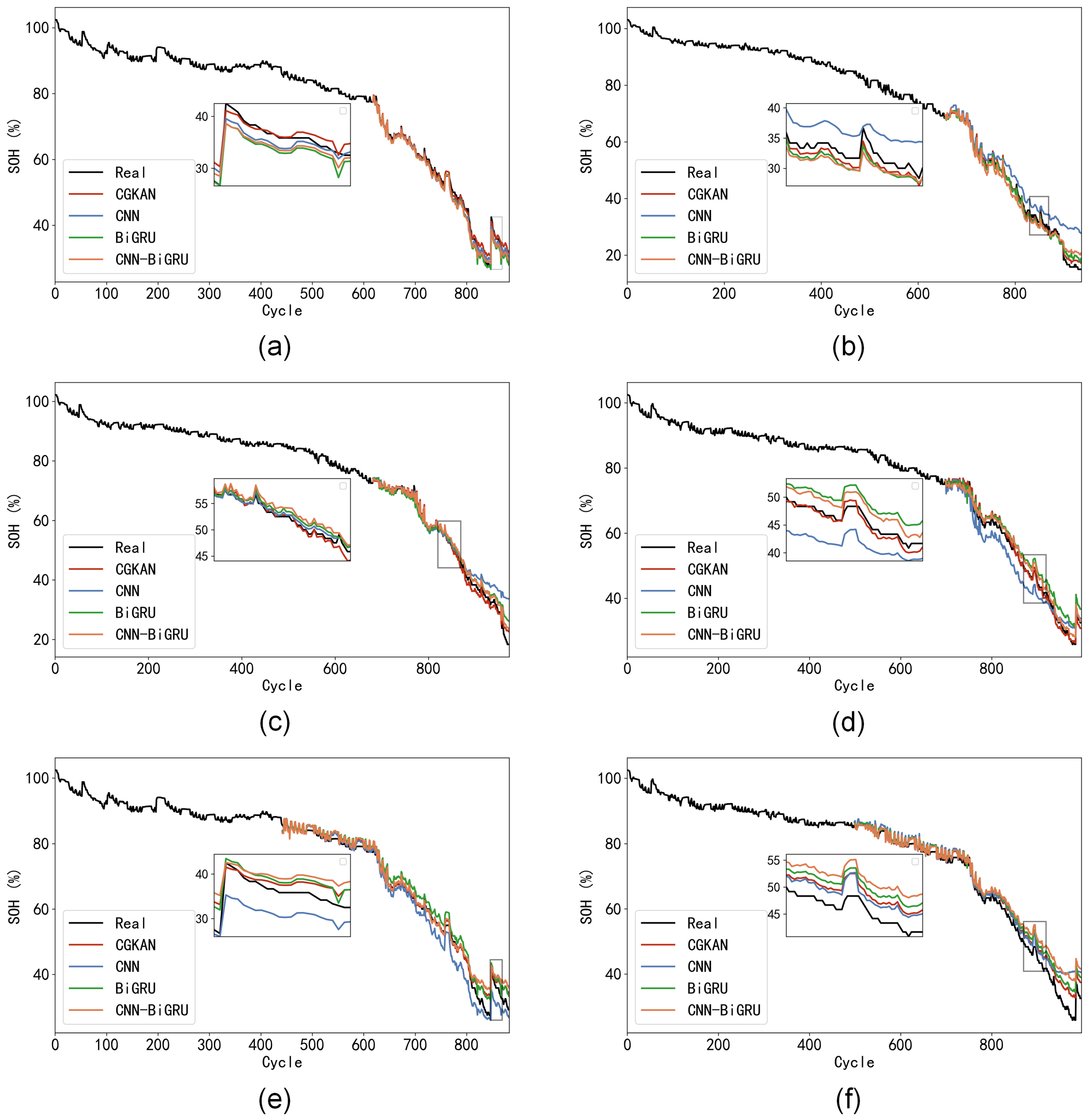 Batteries 11 00167 g006