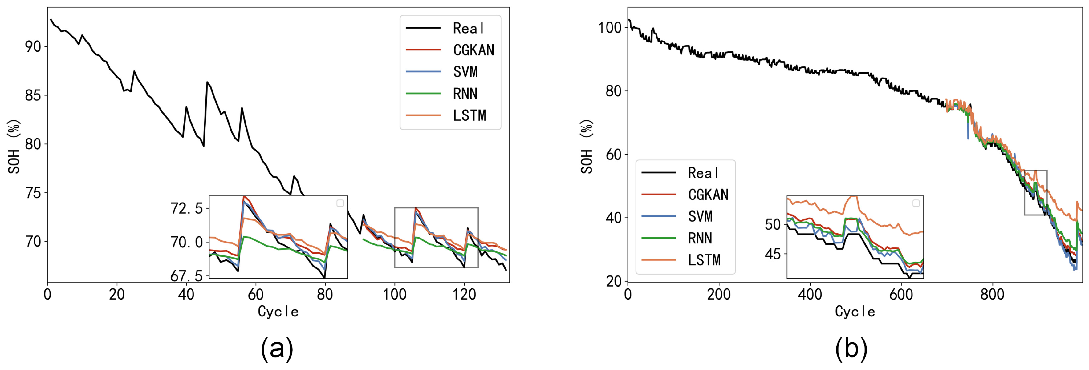 Batteries 11 00167 g007
