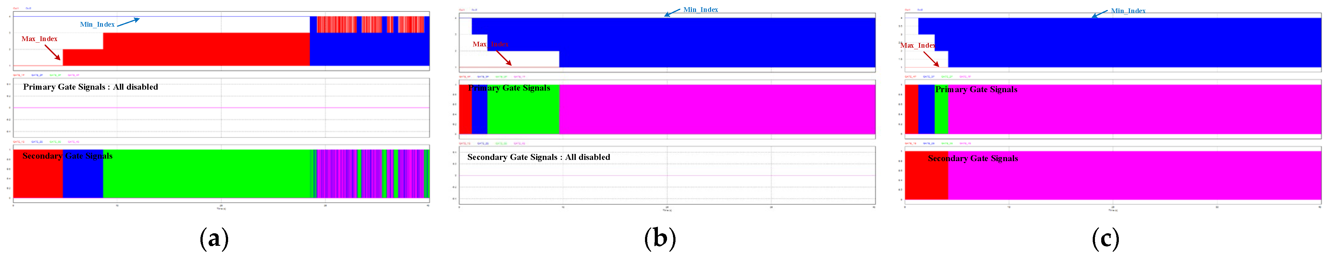 Batteries 11 00168 g007