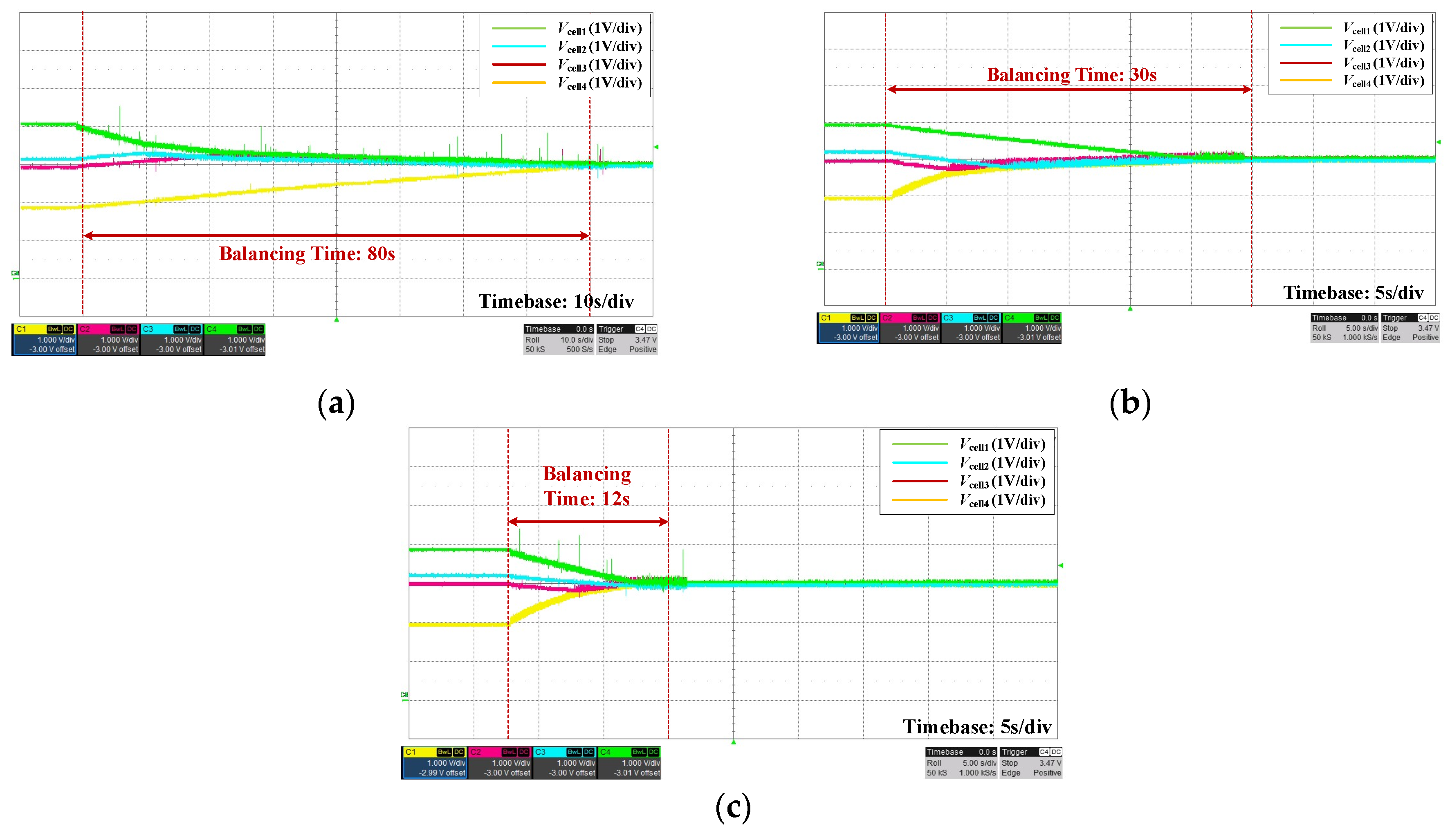Batteries 11 00168 g012