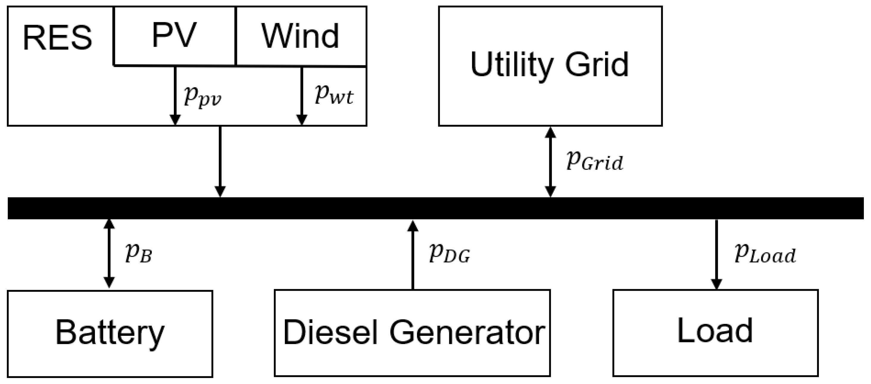 Batteries 11 00169 g001