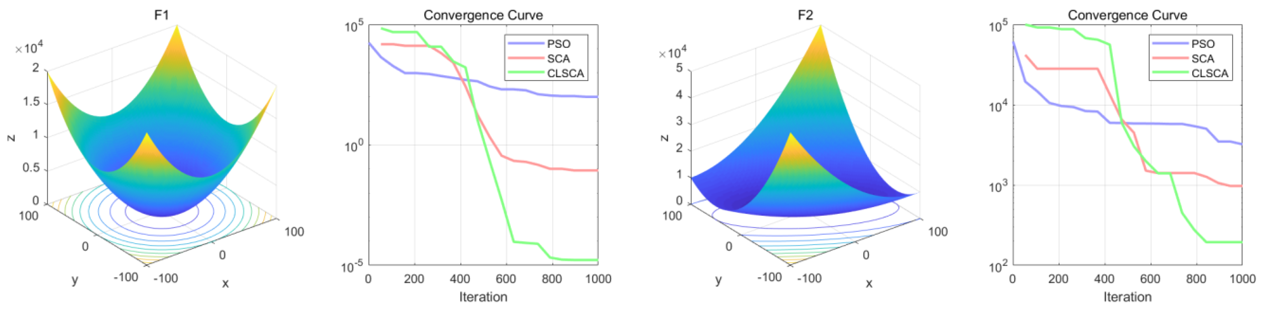 Batteries 11 00169 g004
