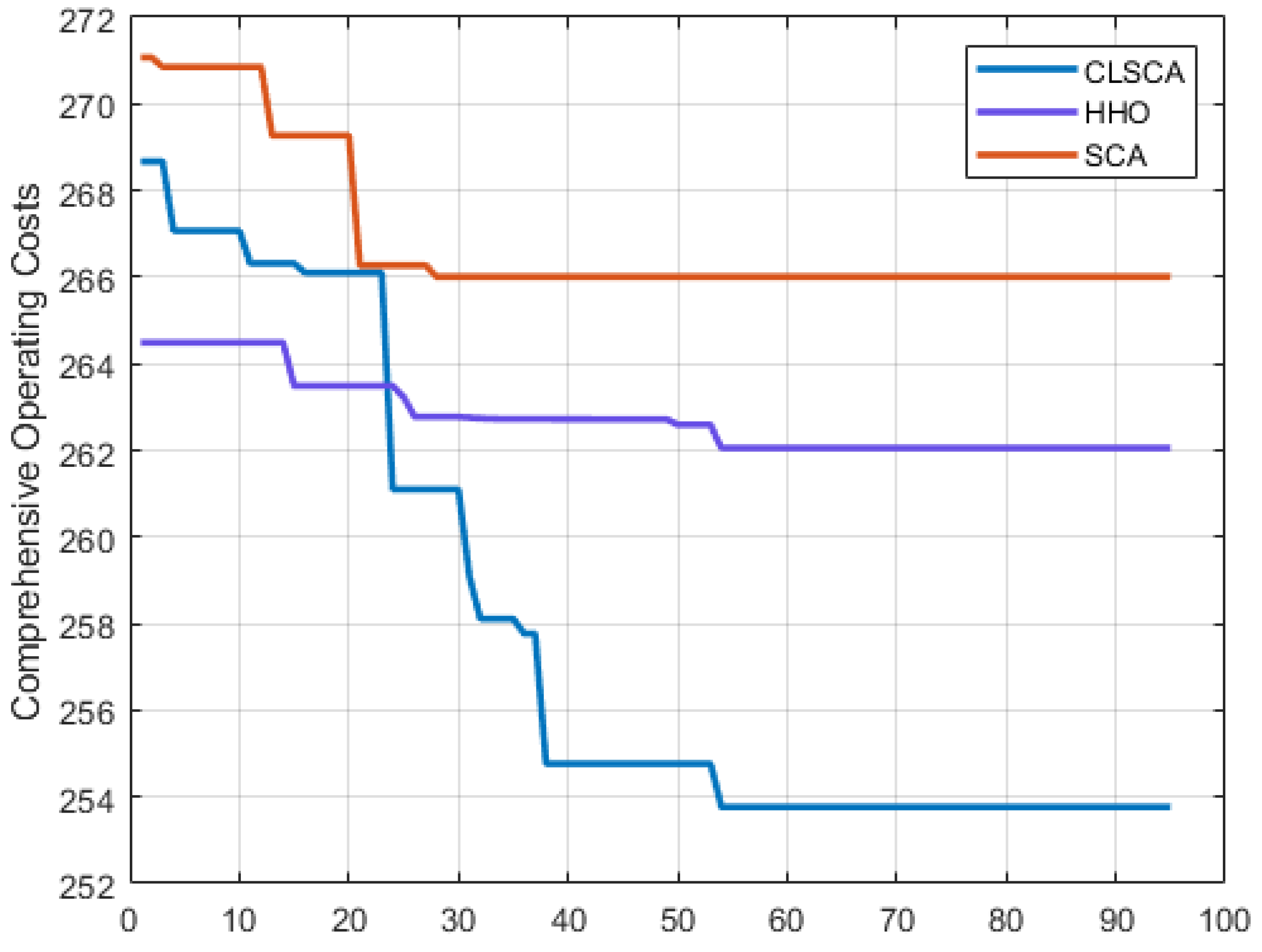 Batteries 11 00169 g009
