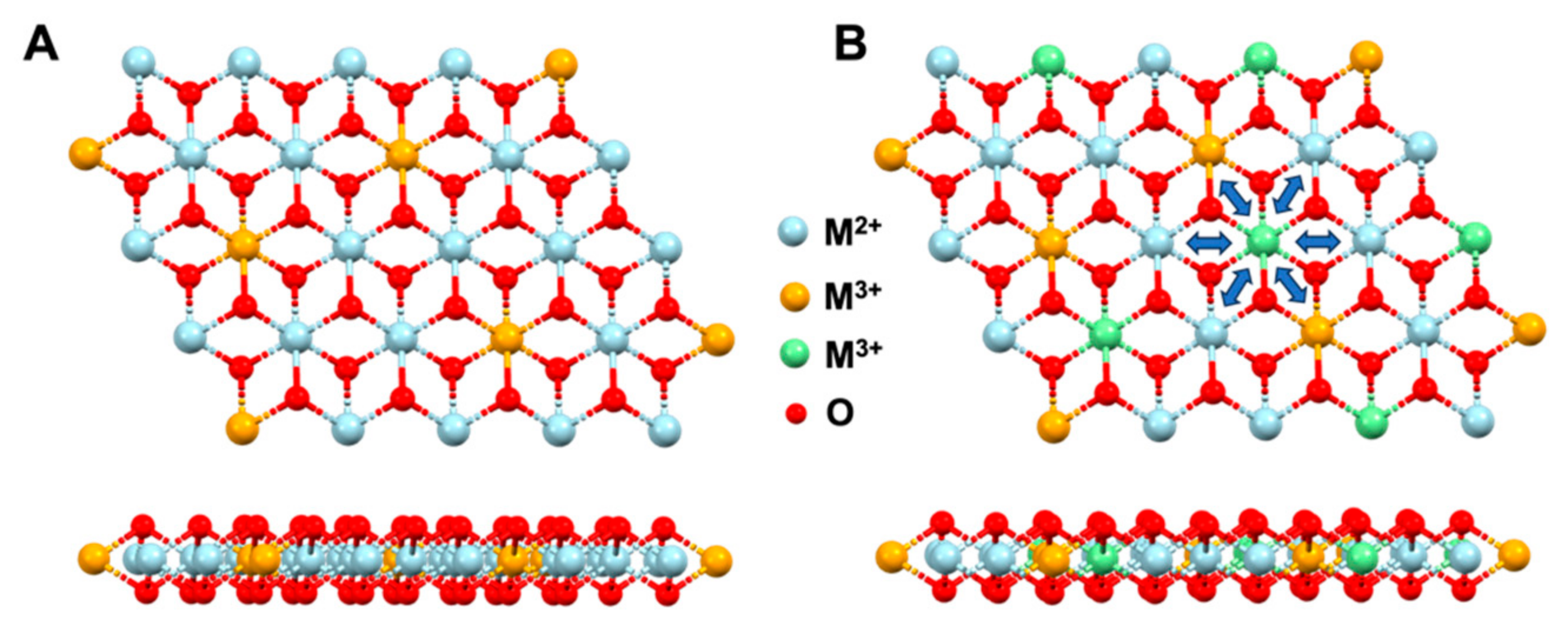 Batteries 11 00170 g001