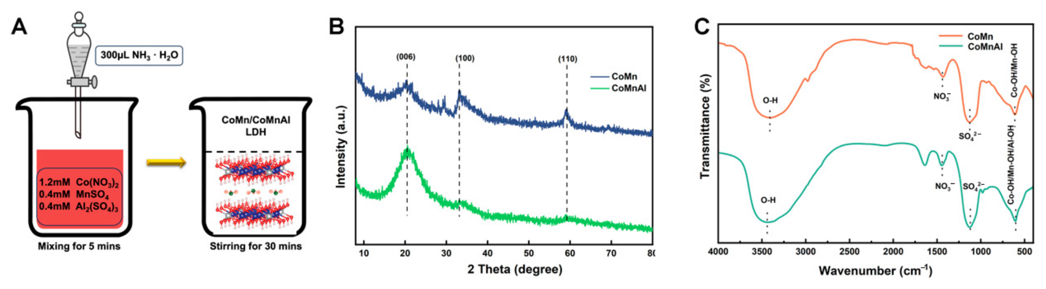 Batteries 11 00170 g002